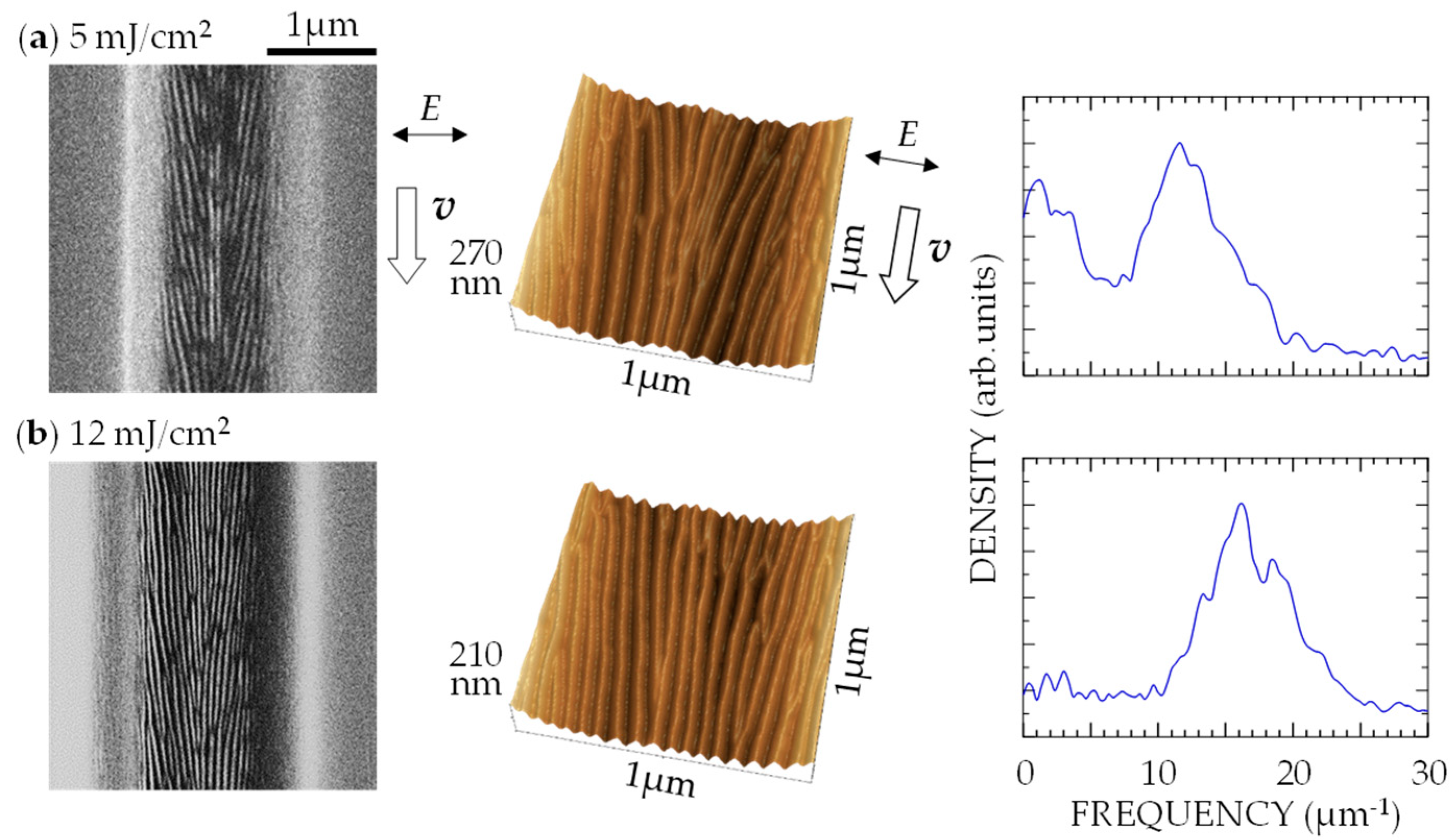 Nanomaterials 08 00535 g003 Nanomaterials 08 00535 g003