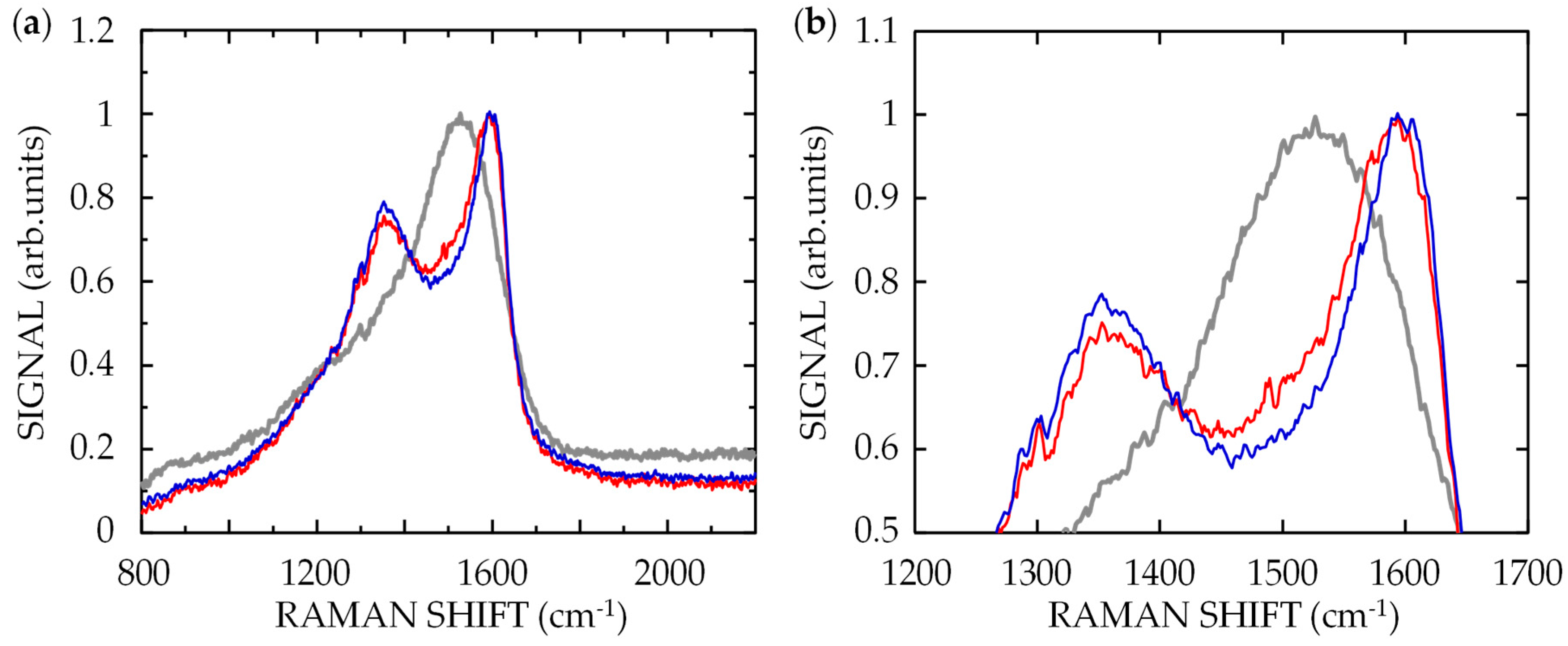 Nanomaterials 08 00535 g005 Nanomaterials 08 00535 g005