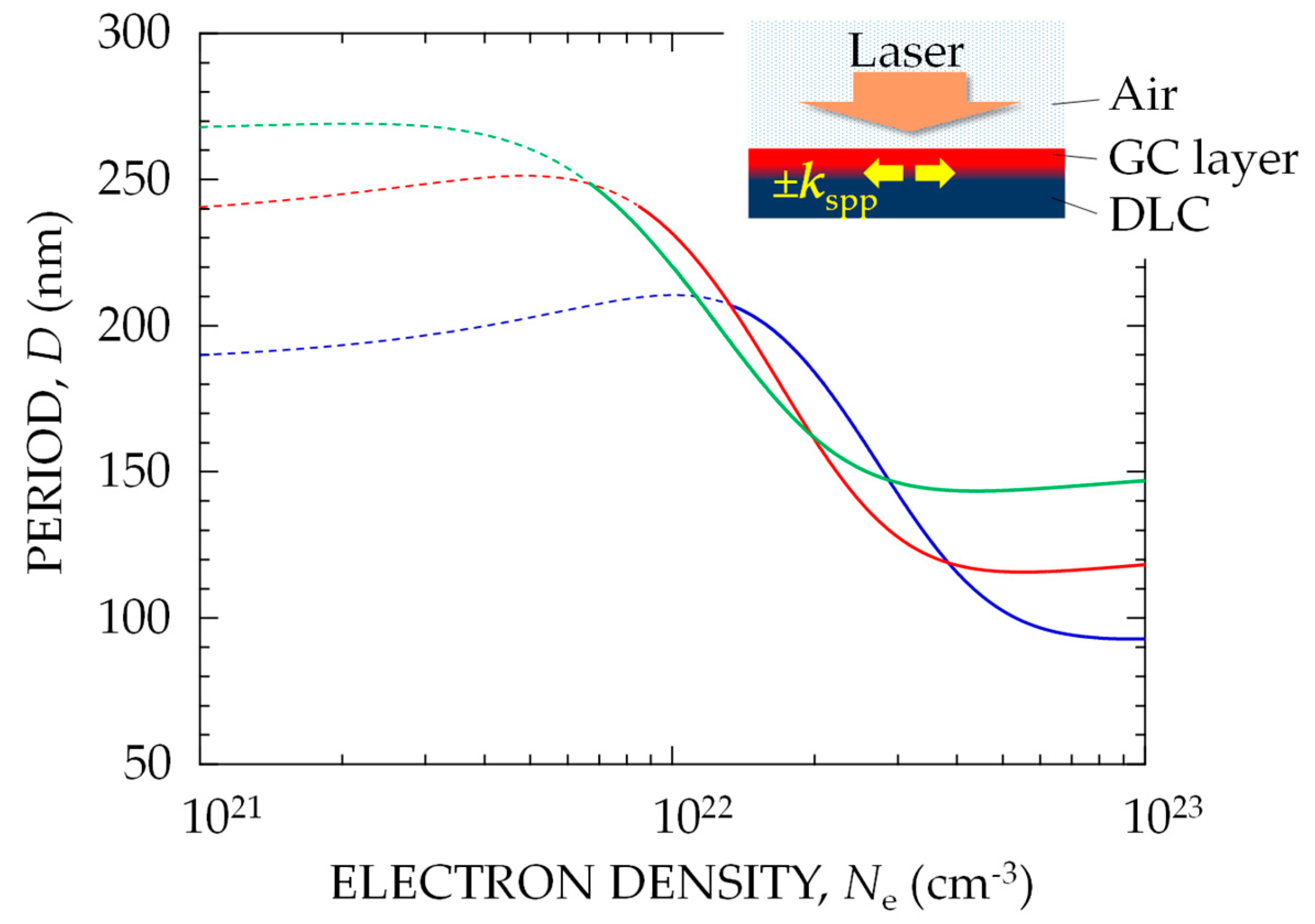 Nanomaterials 08 00535 g007 Nanomaterials 08 00535 g007