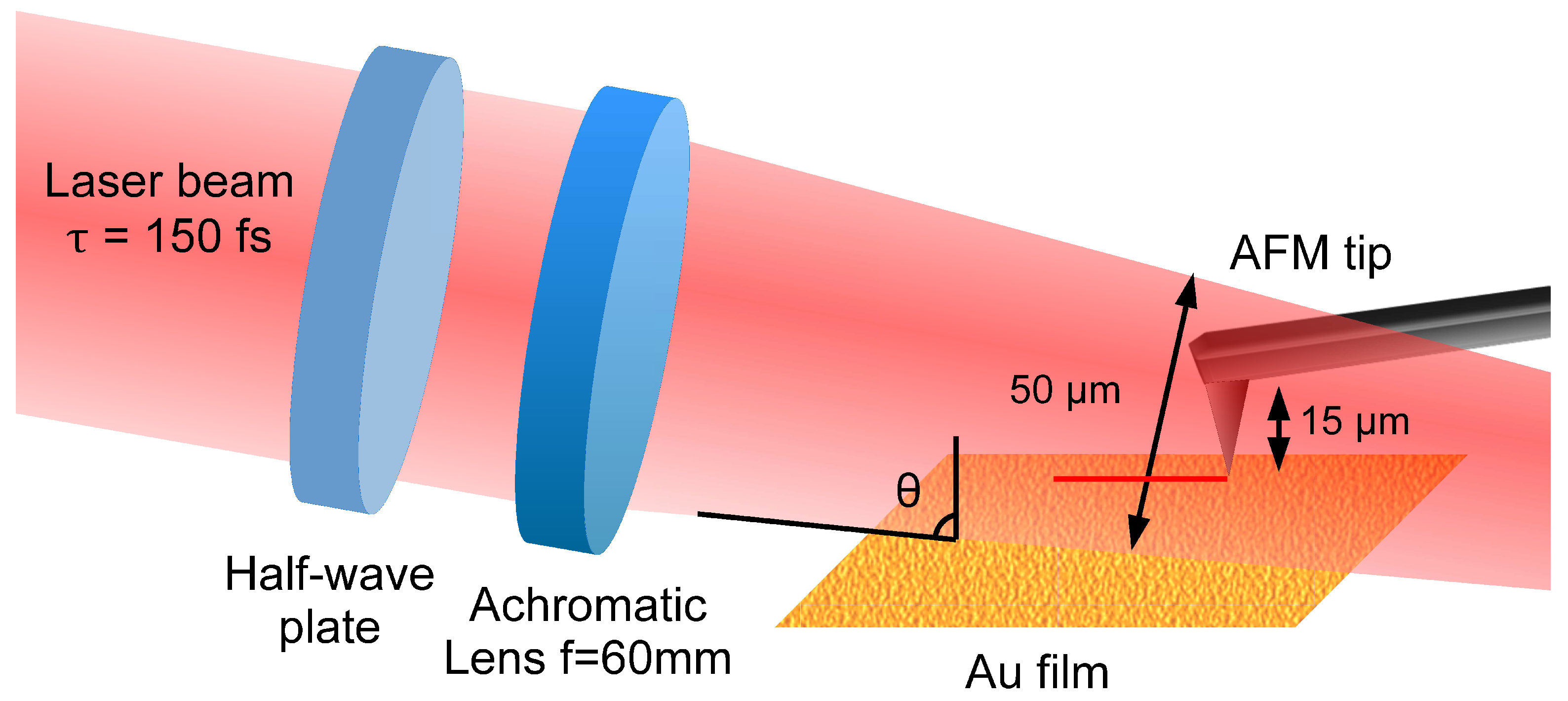 Nanomaterials 08 00536 g001