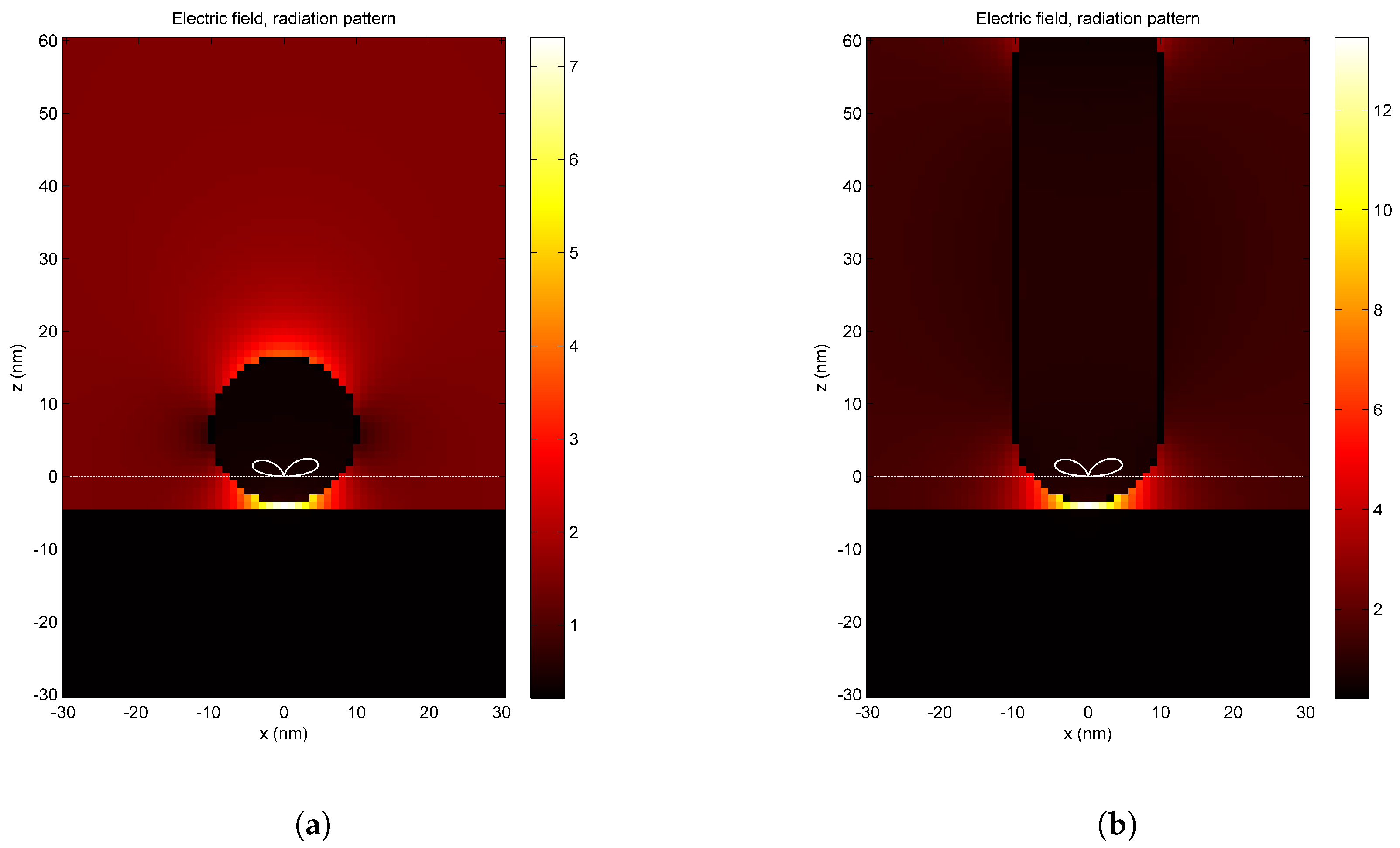 Nanomaterials 08 00536 g002