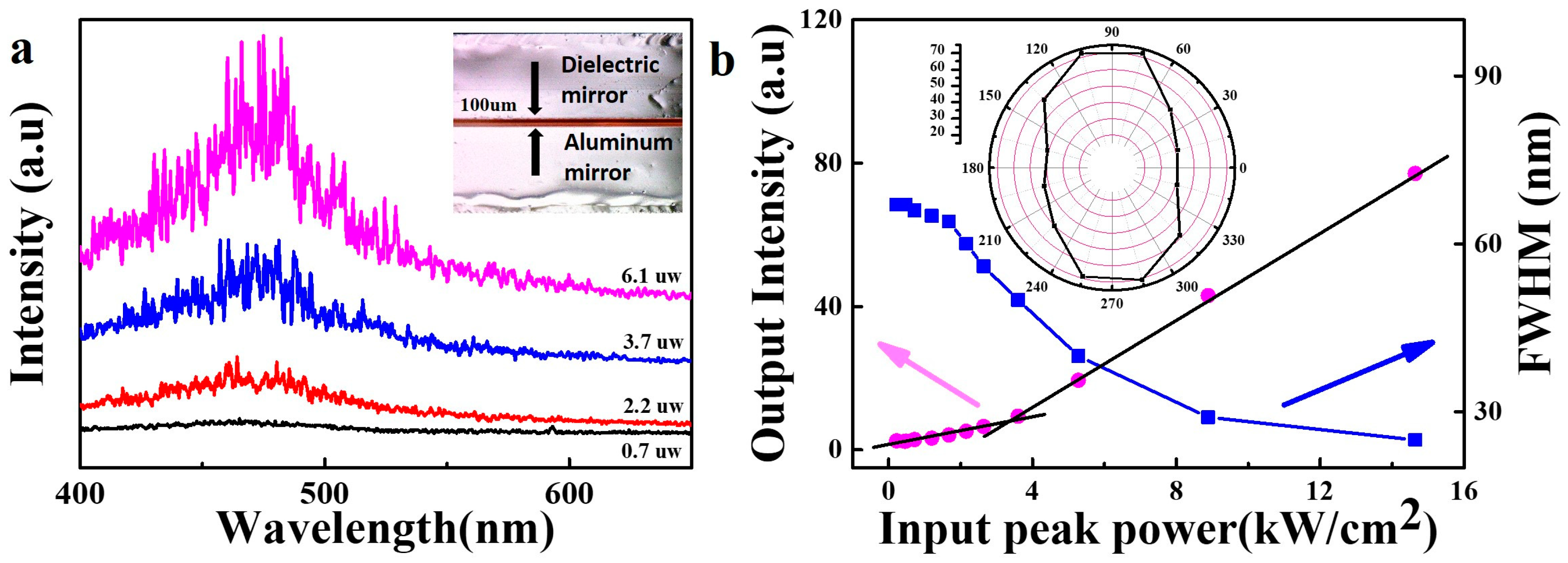 Nanomaterials 08 00538 g004