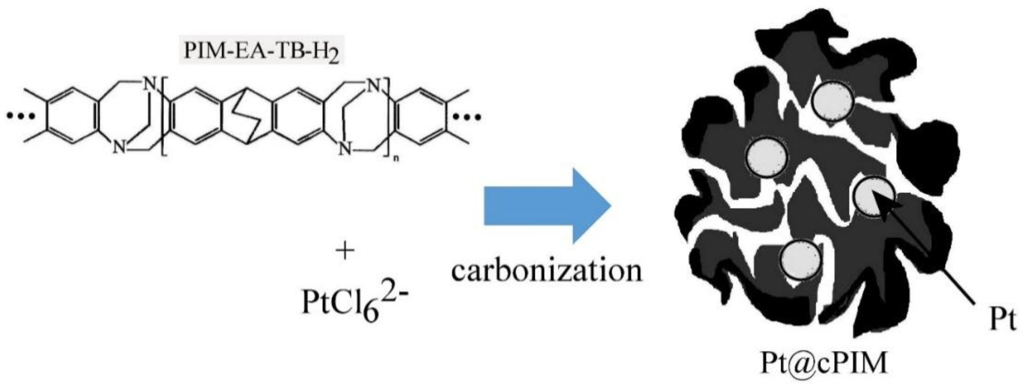 Nanomaterials 08 00542 g001 Nanomaterials 08 00542 g001