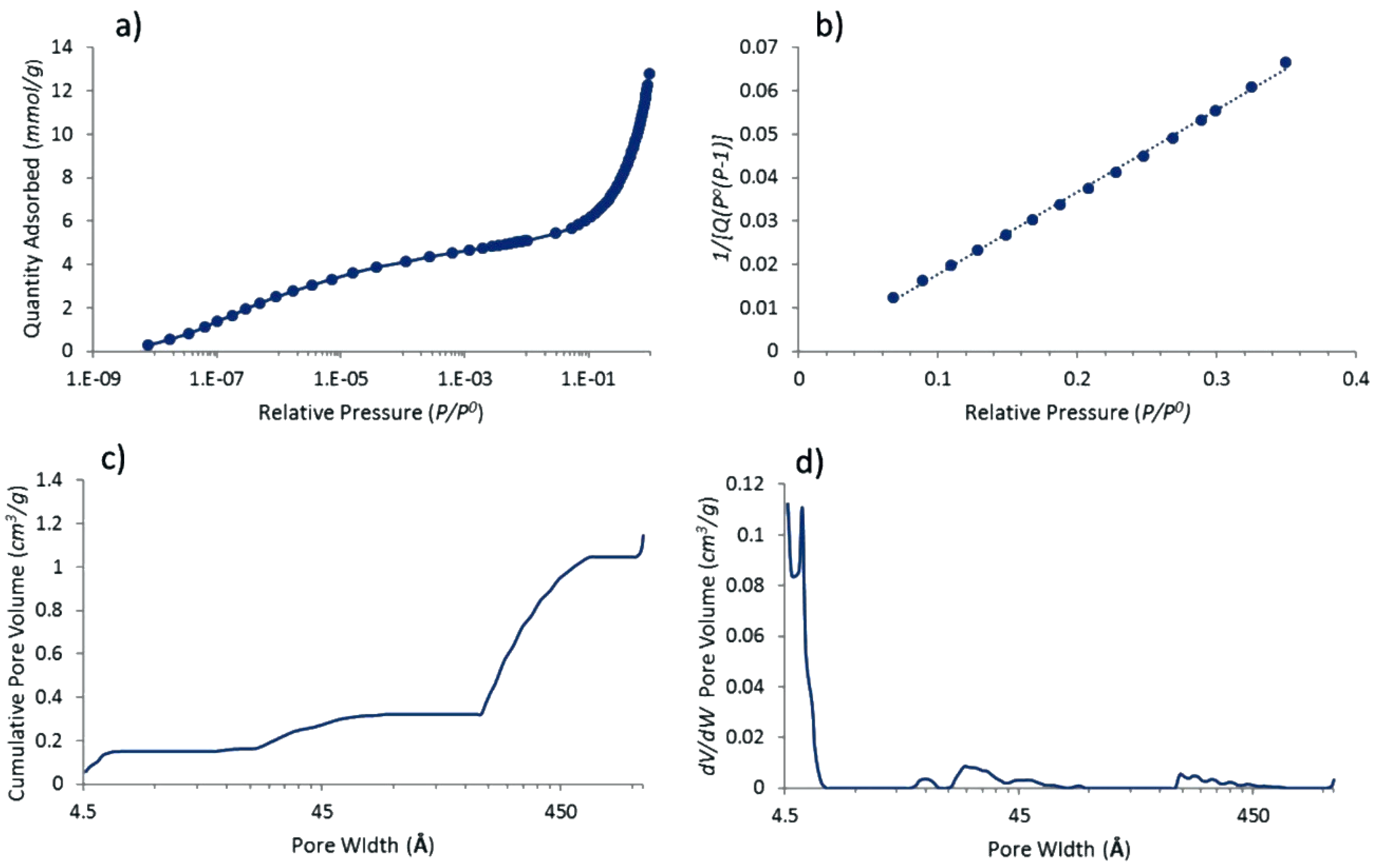 Nanomaterials 08 00542 g003 Nanomaterials 08 00542 g003