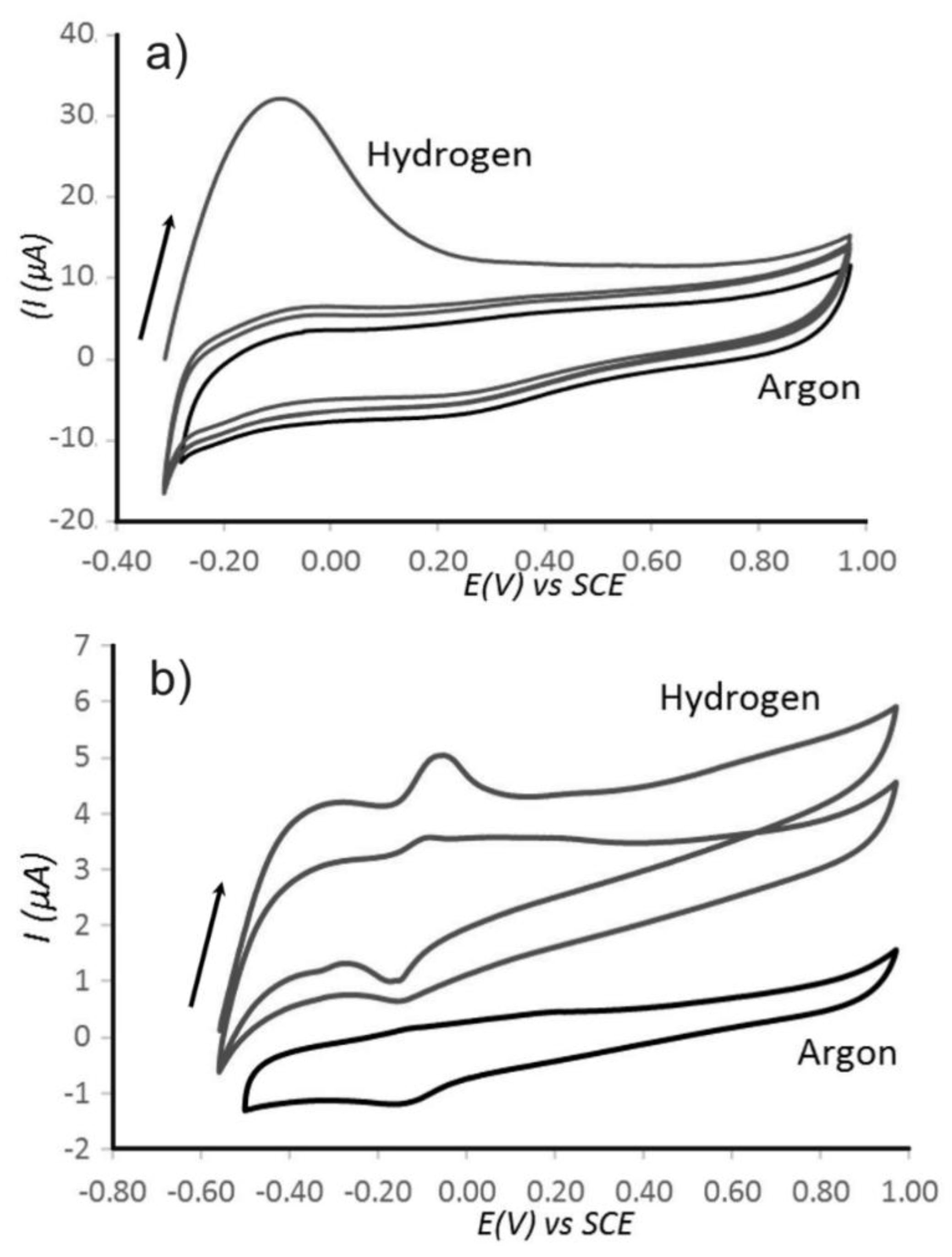 Nanomaterials 08 00542 g005 Nanomaterials 08 00542 g005