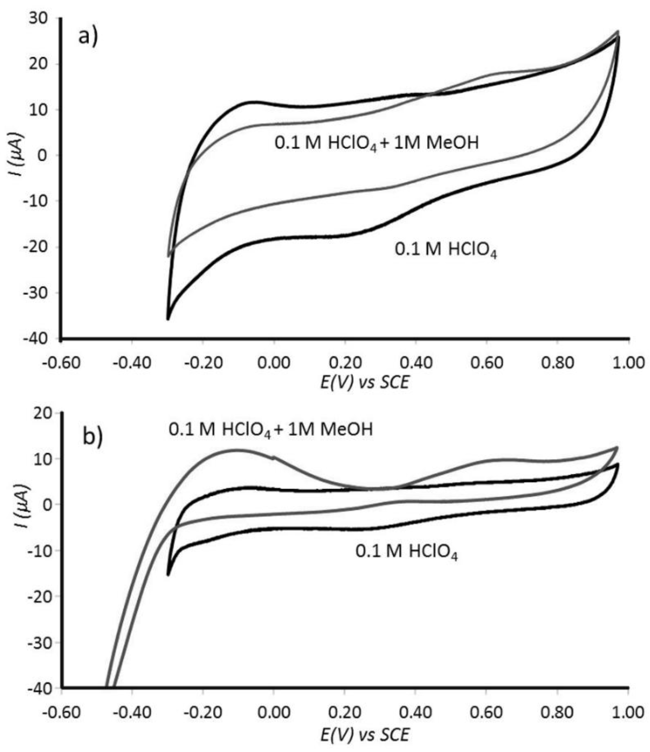 Nanomaterials 08 00542 g006 Nanomaterials 08 00542 g006