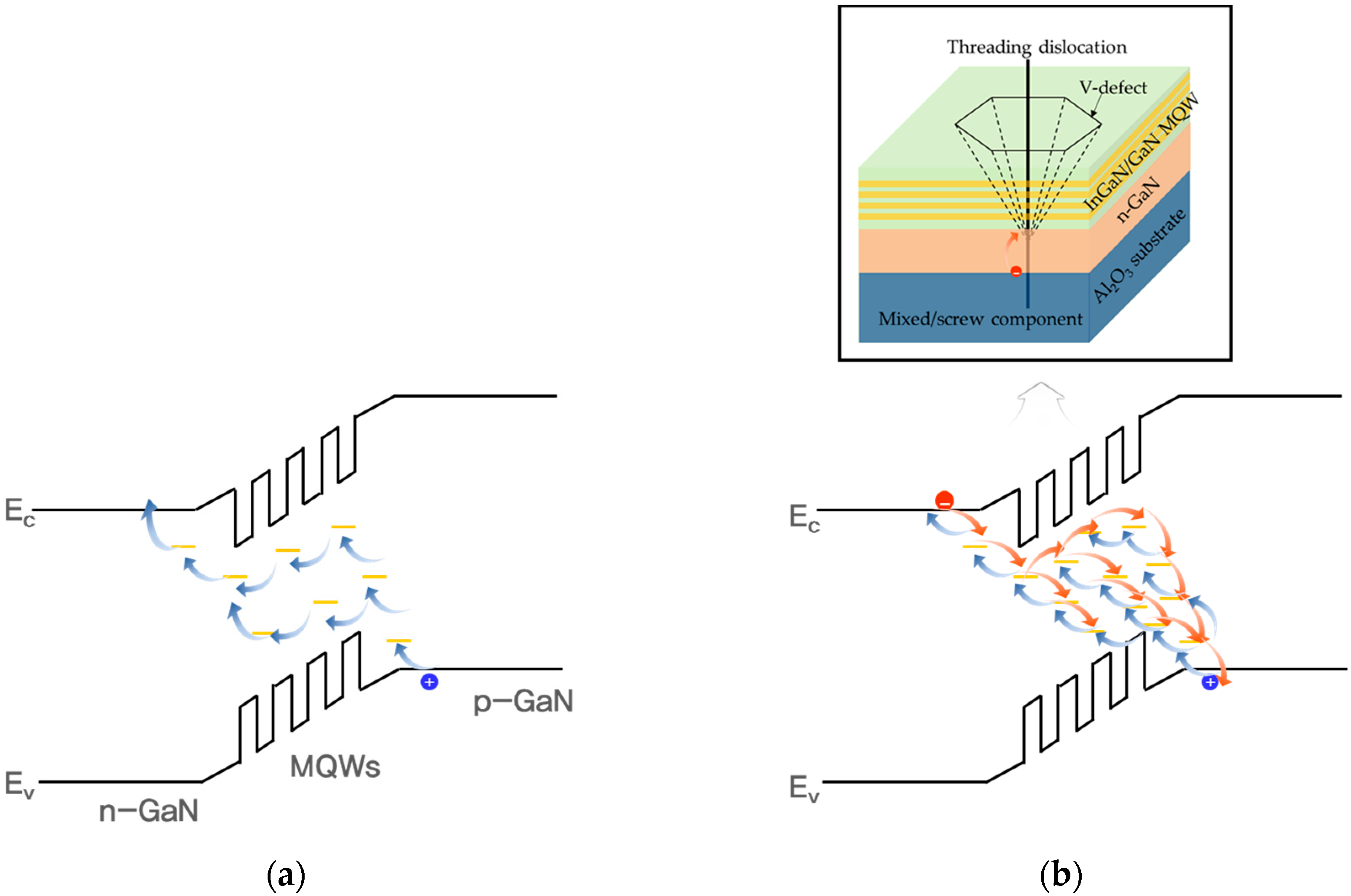 Nanomaterials 08 00543 g003 Nanomaterials 08 00543 g003