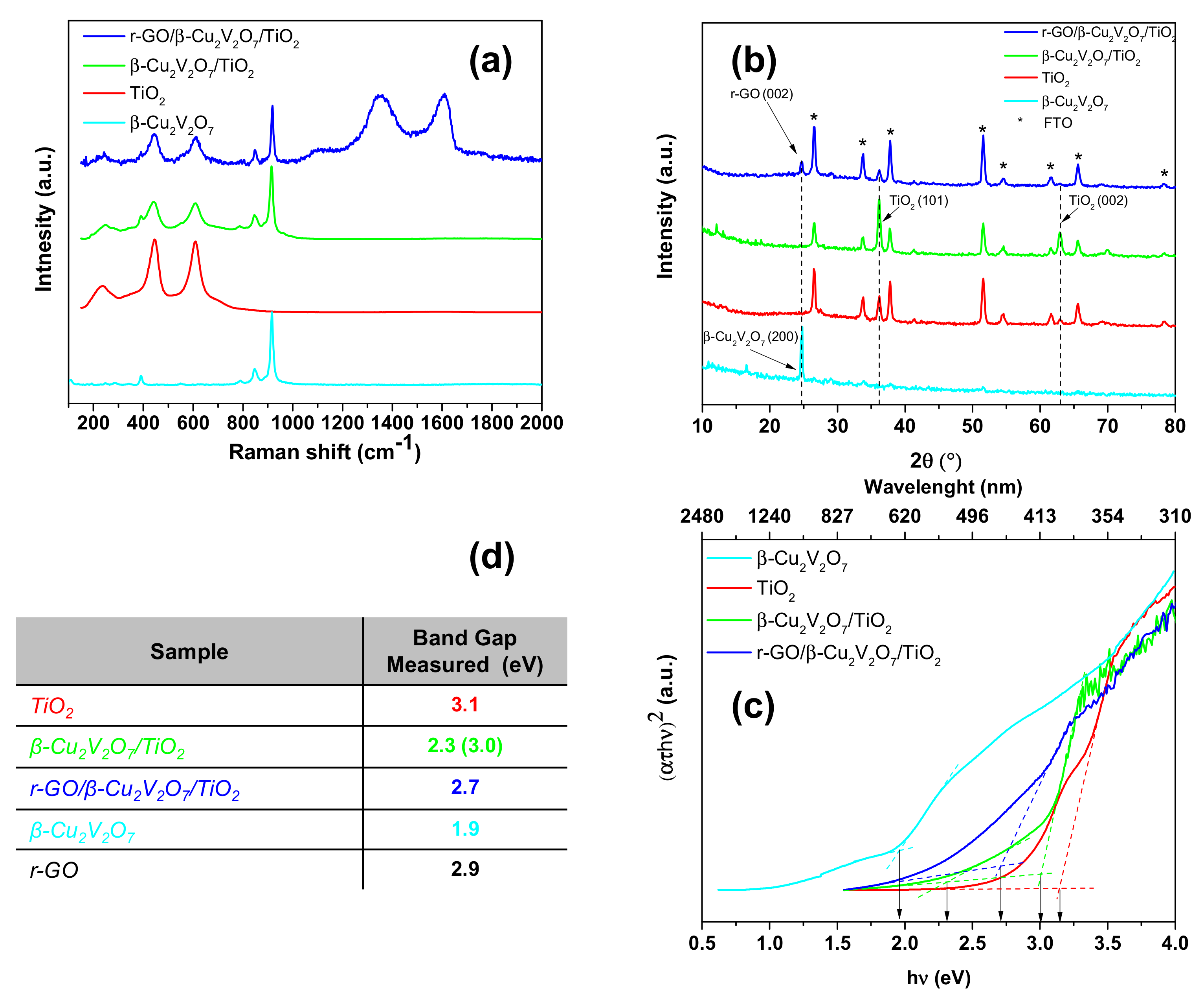 Nanomaterials 08 00544 g001