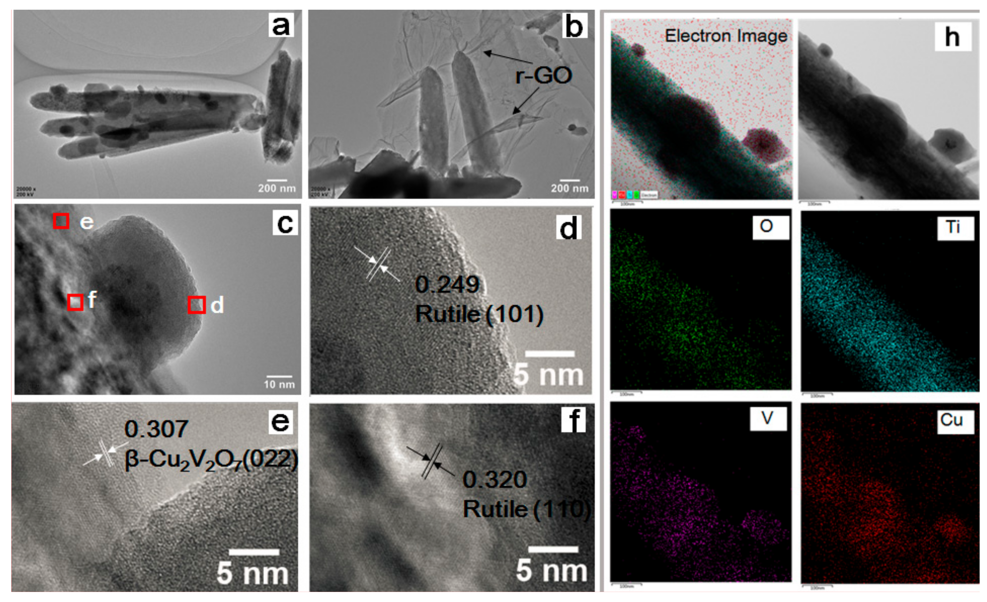 Nanomaterials 08 00544 g003