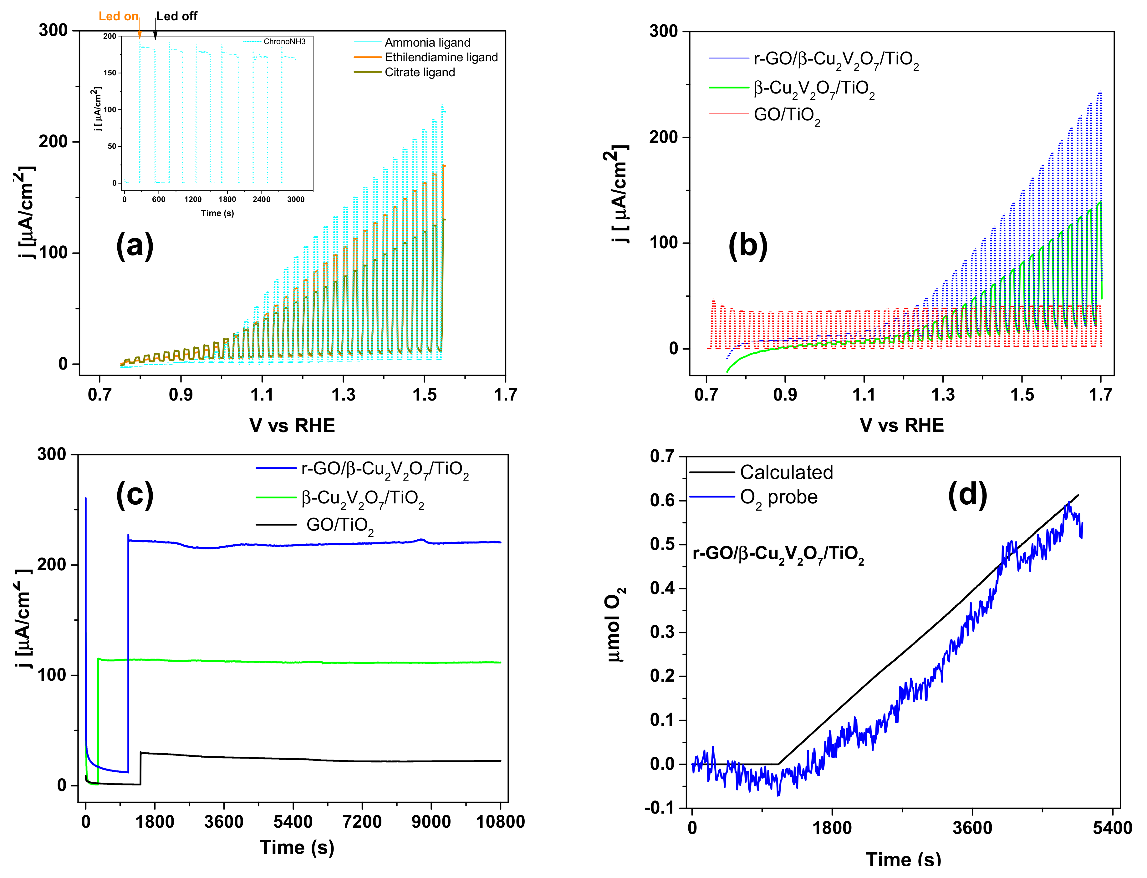 Nanomaterials 08 00544 g005