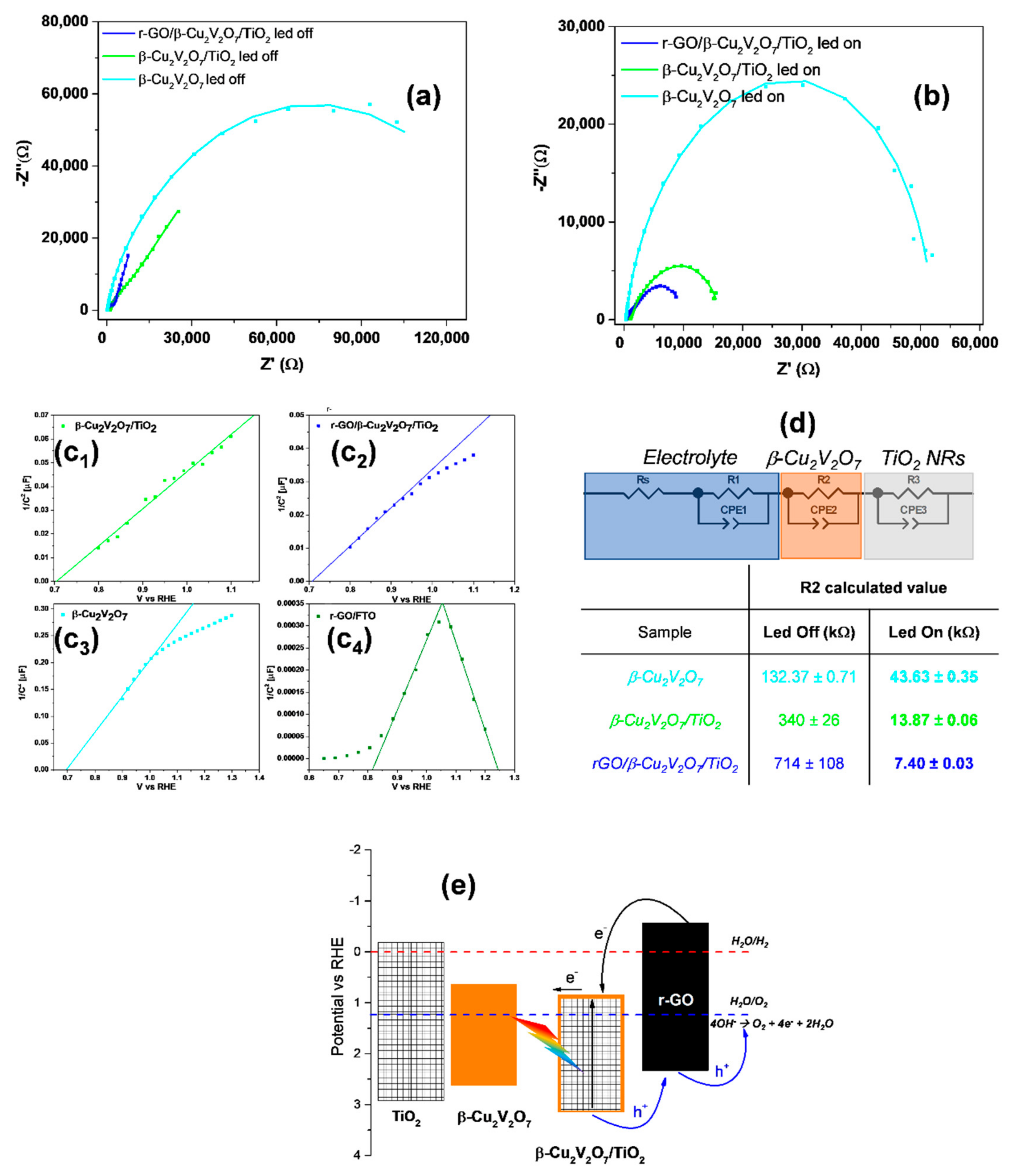 Nanomaterials 08 00544 g006