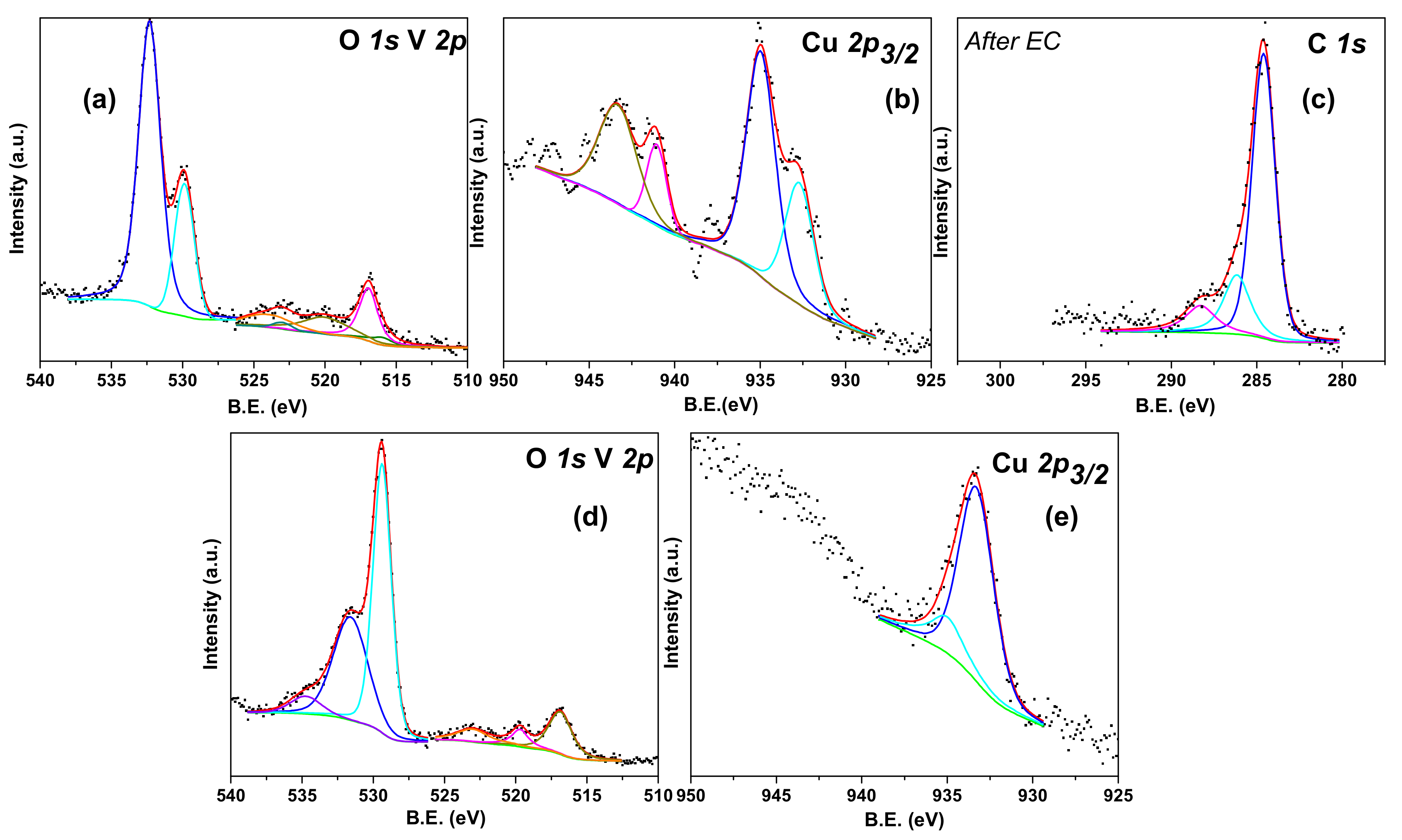 Nanomaterials 08 00544 g007