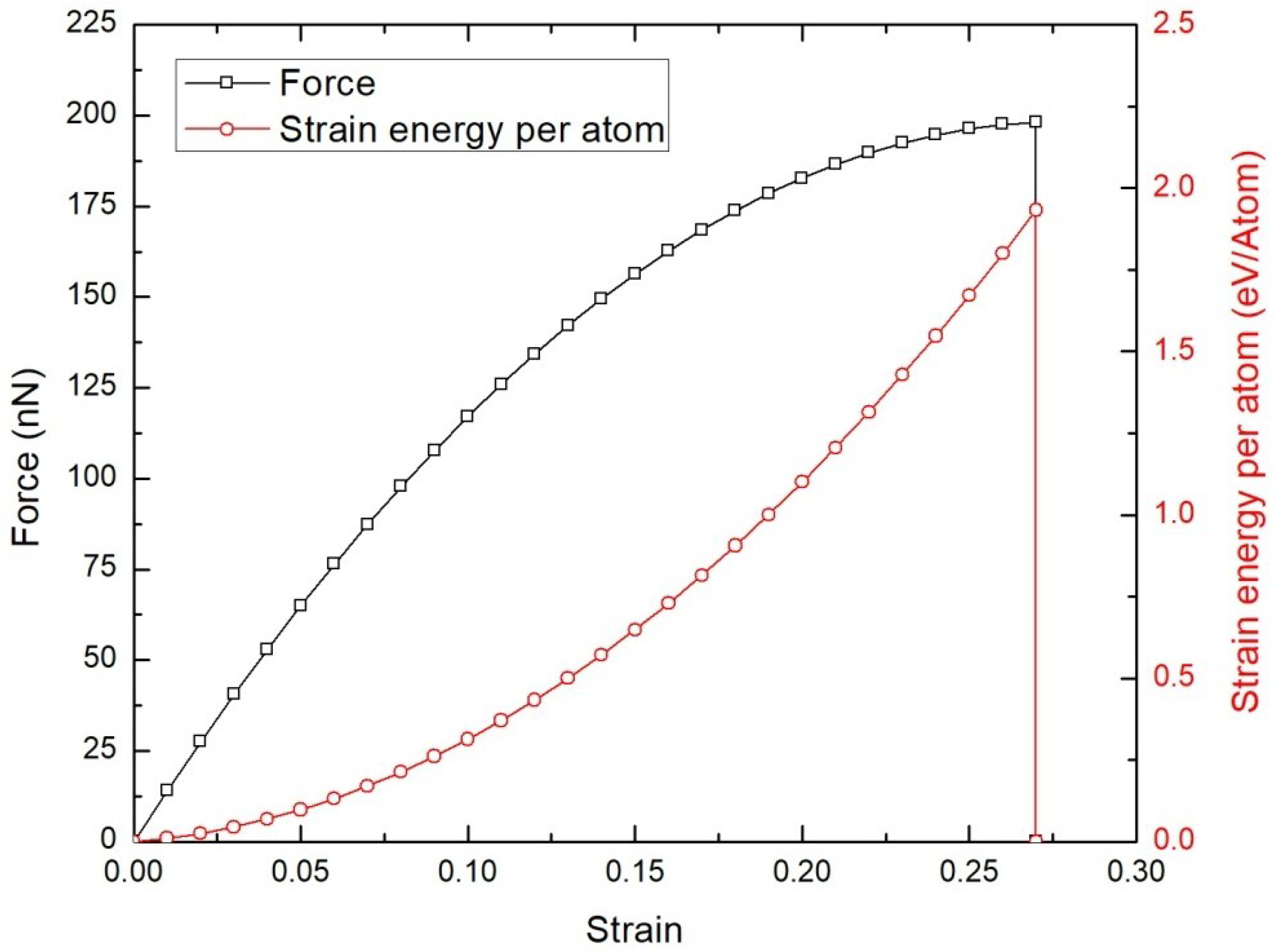 Nanomaterials 08 00546 g002