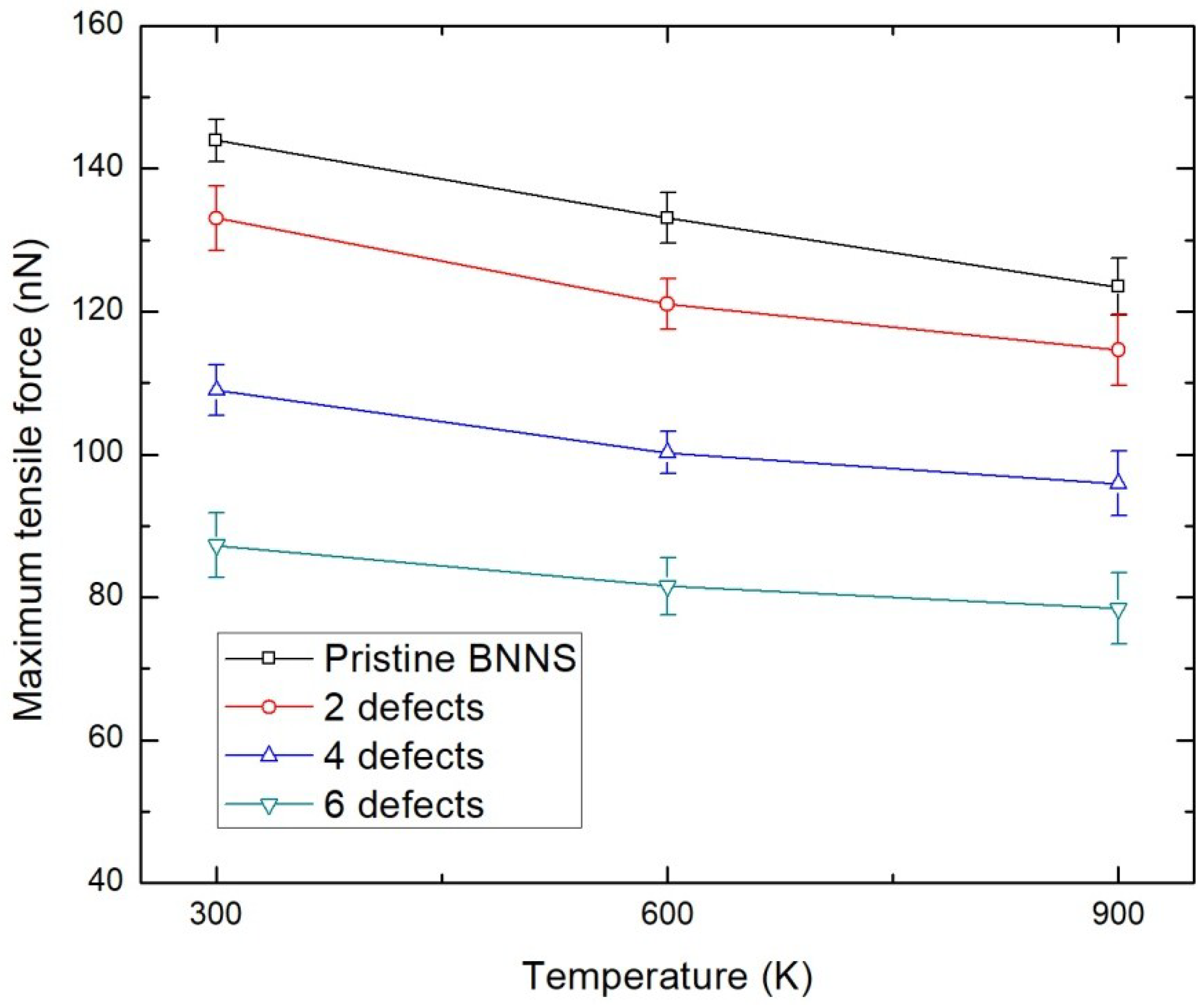Nanomaterials 08 00546 g006