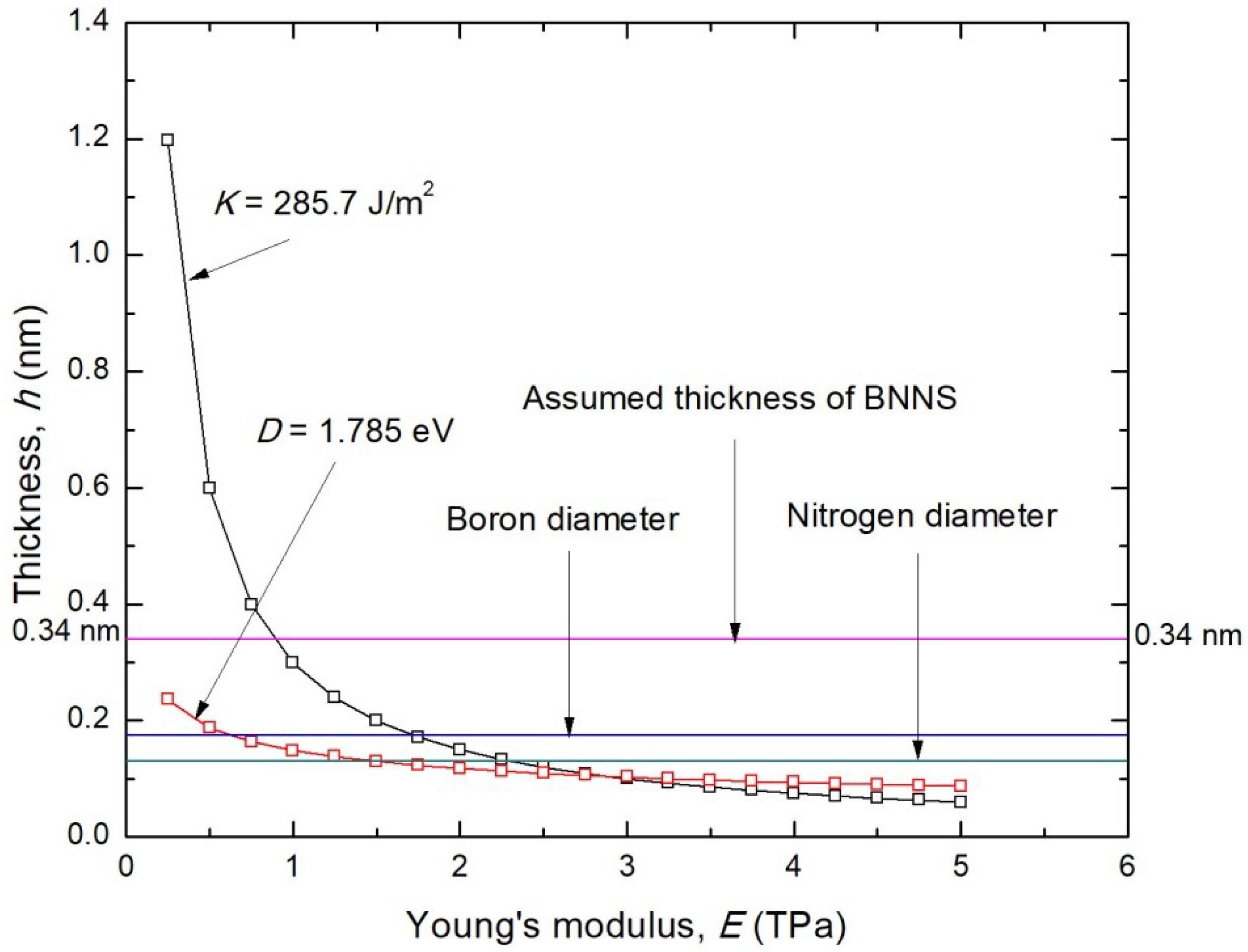 Nanomaterials 08 00546 g008