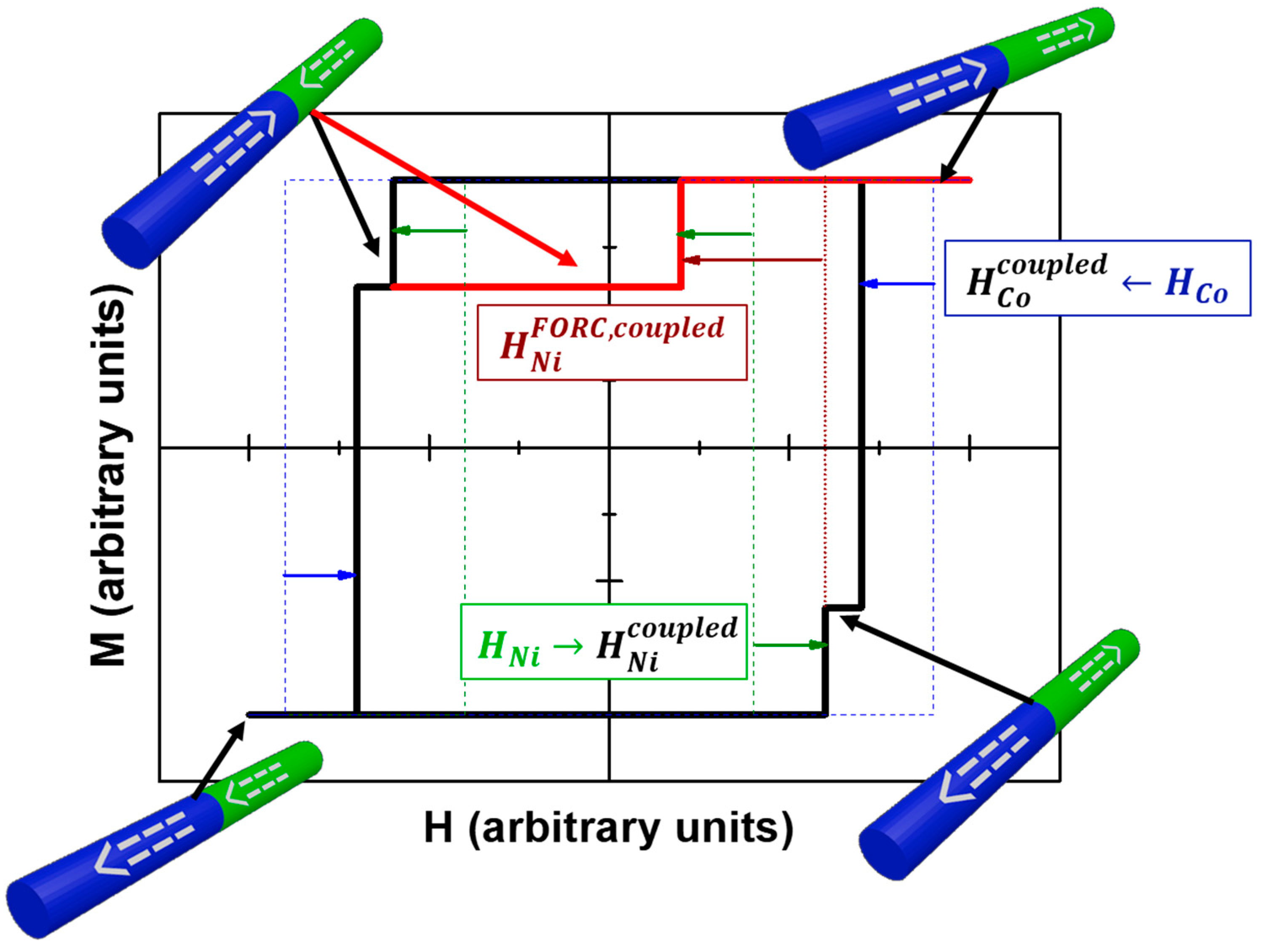 Nanomaterials 08 00548 g002 Nanomaterials 08 00548 g002