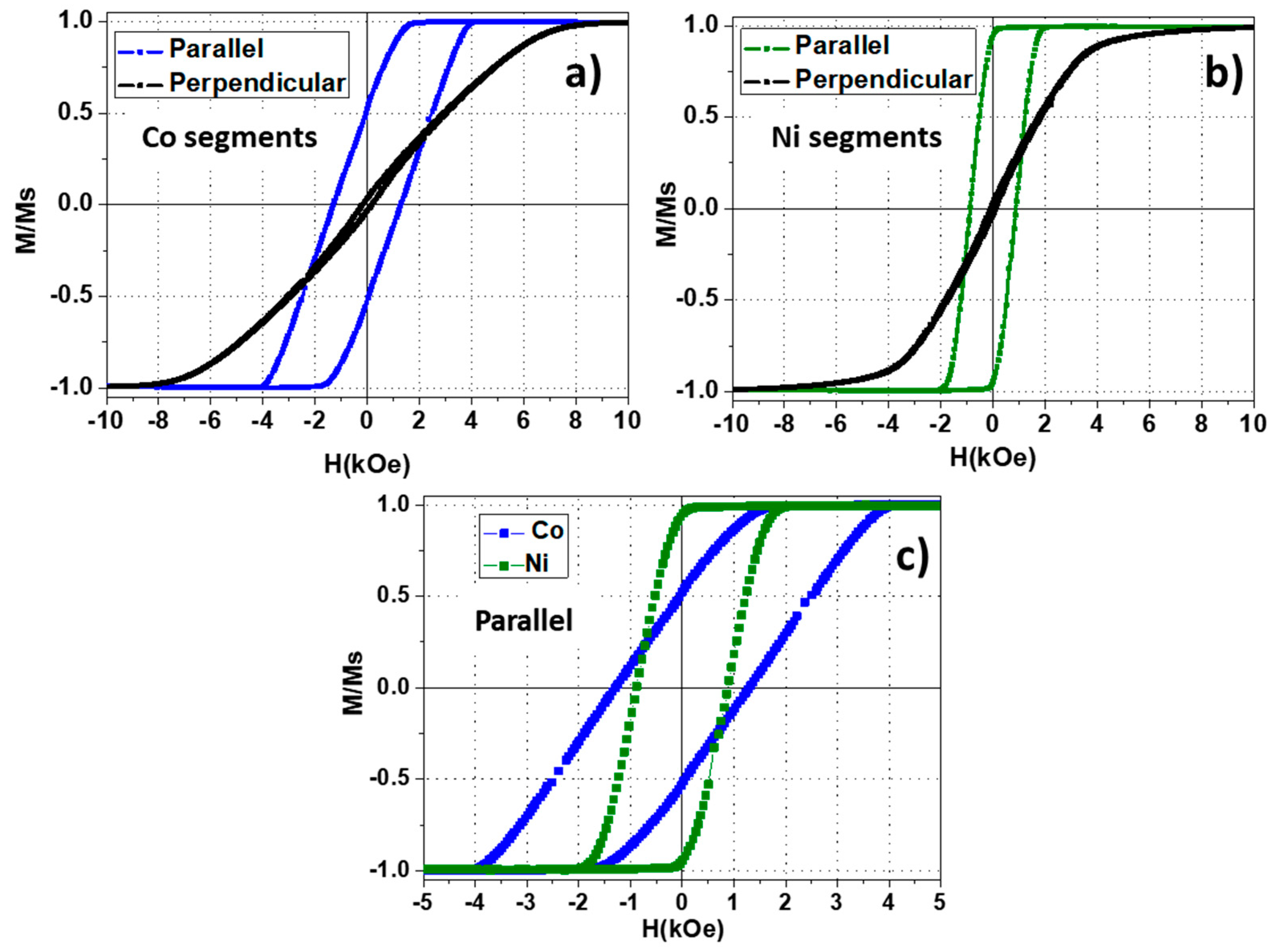 Nanomaterials 08 00548 g003 Nanomaterials 08 00548 g003