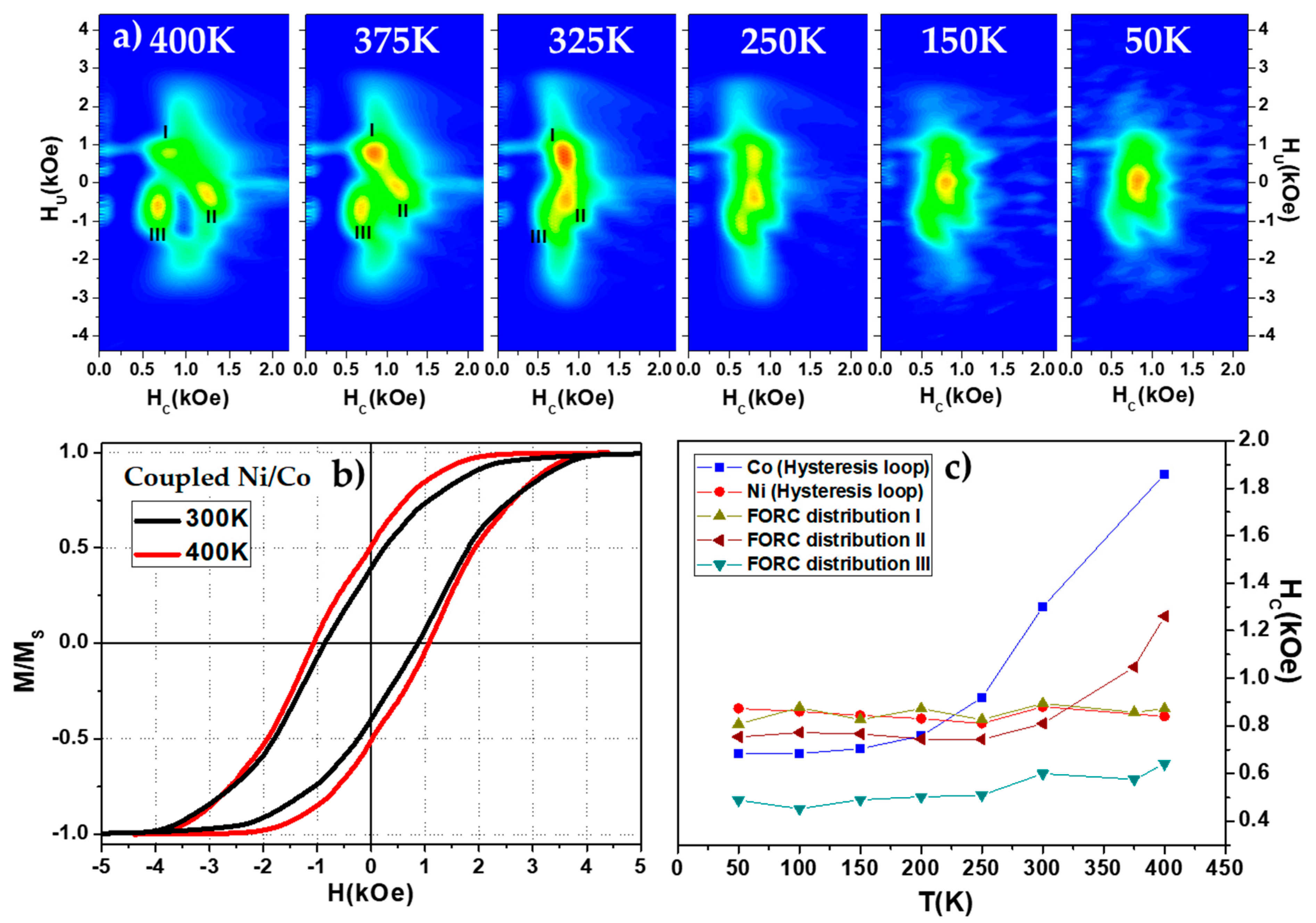 Nanomaterials 08 00548 g008 Nanomaterials 08 00548 g008