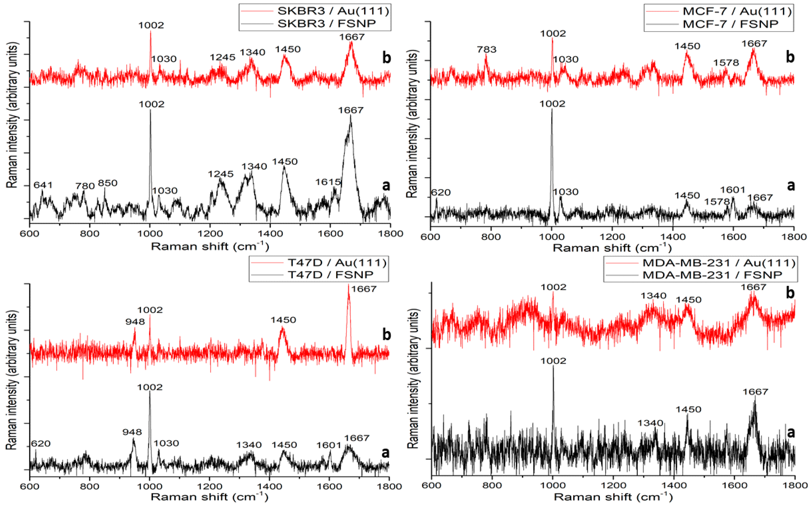 Nanomaterials 08 00549 g004