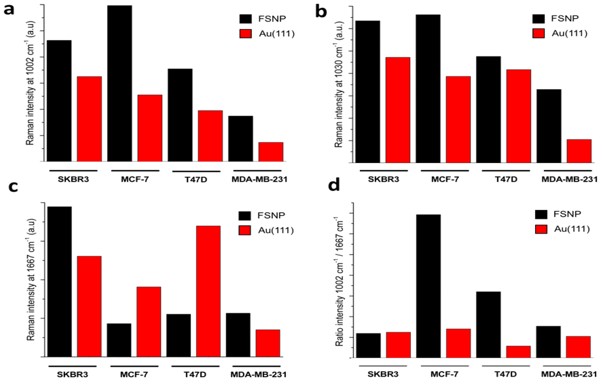 Nanomaterials 08 00549 g006