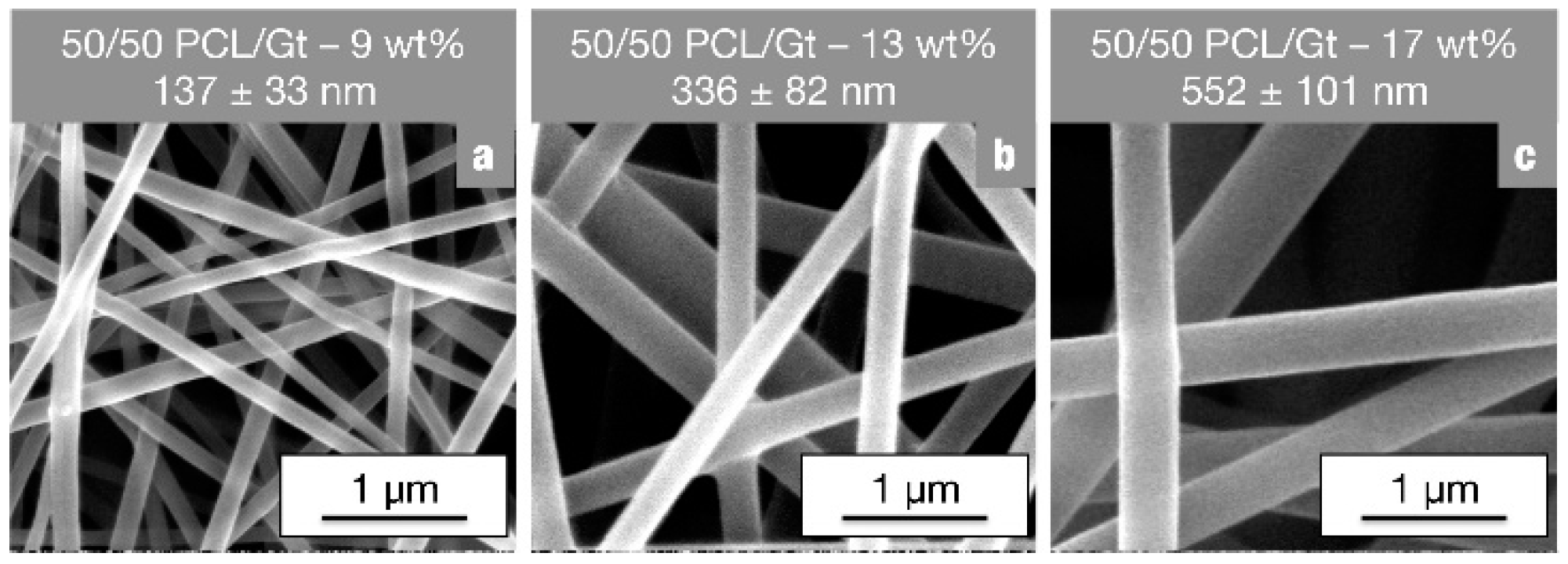 Nanomaterials 08 00551 g002