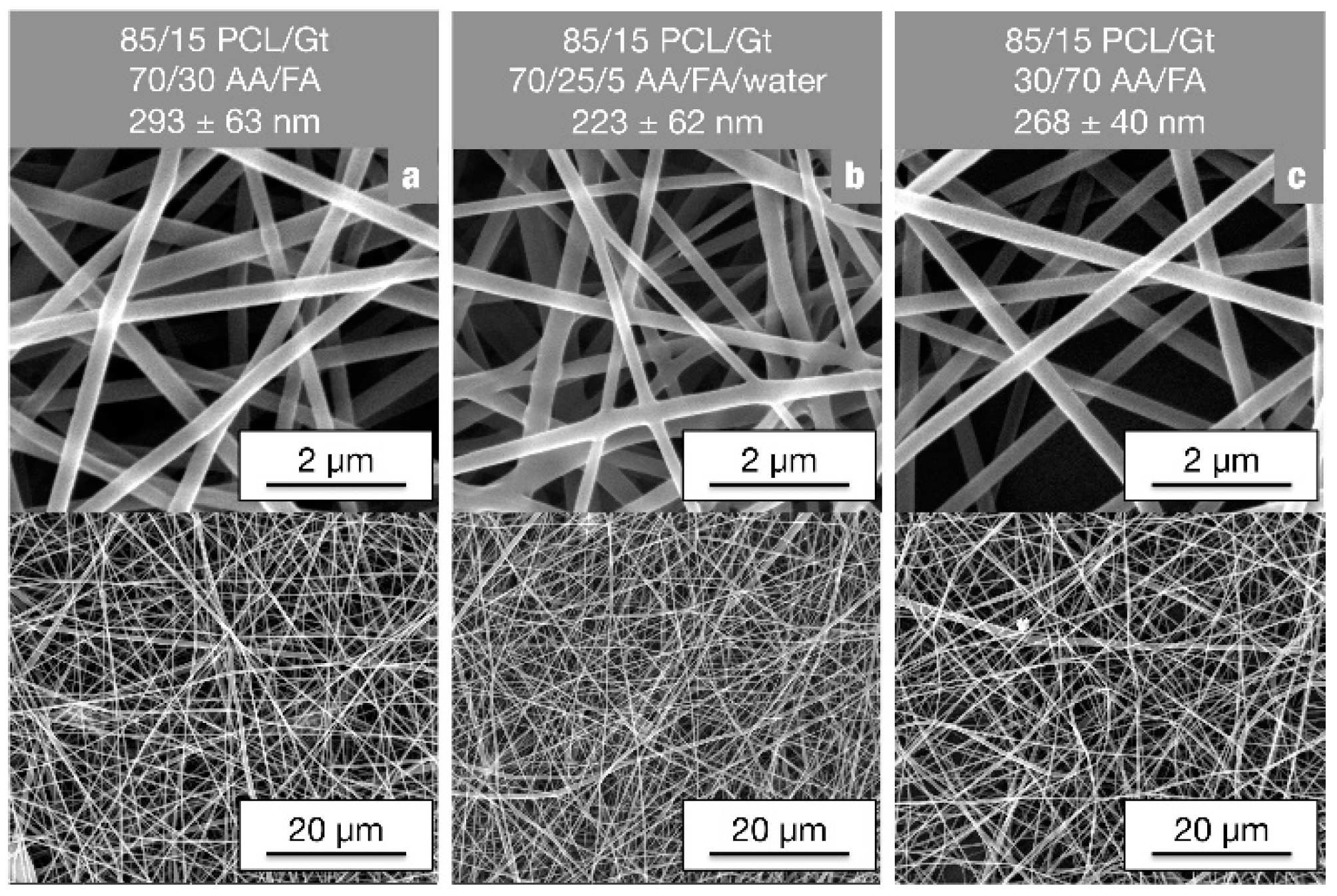 Nanomaterials 08 00551 g003