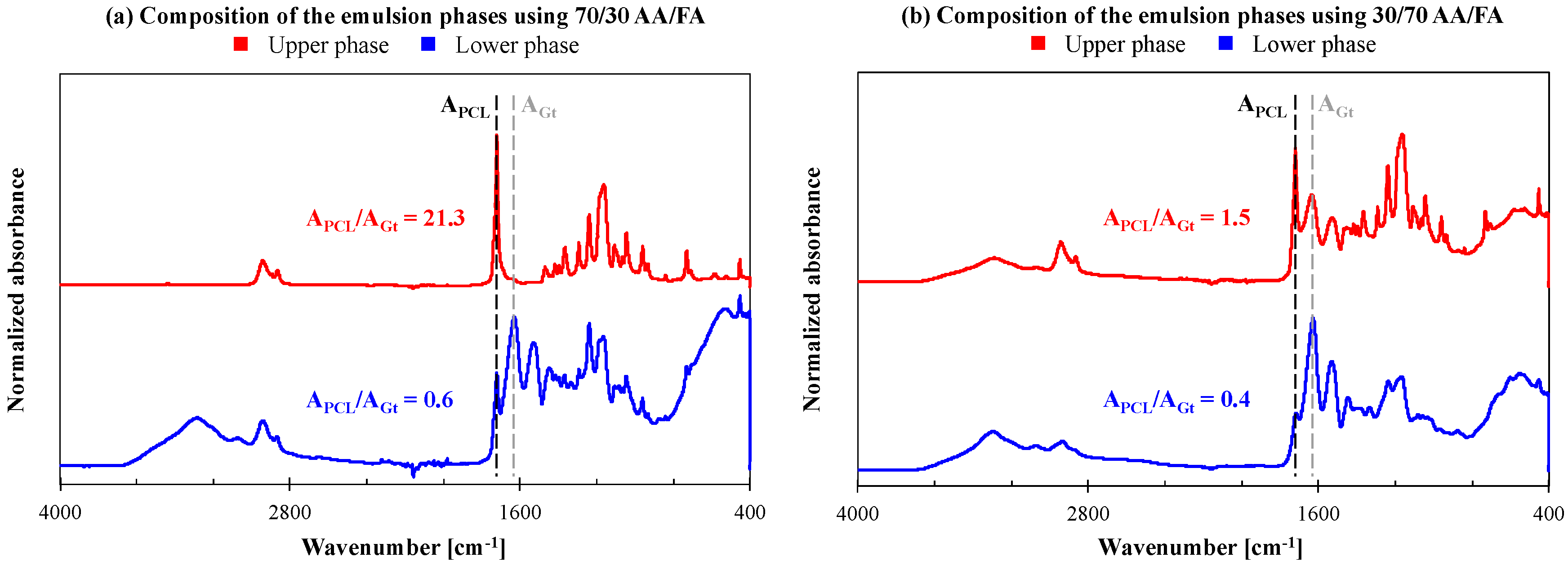 Nanomaterials 08 00551 g004