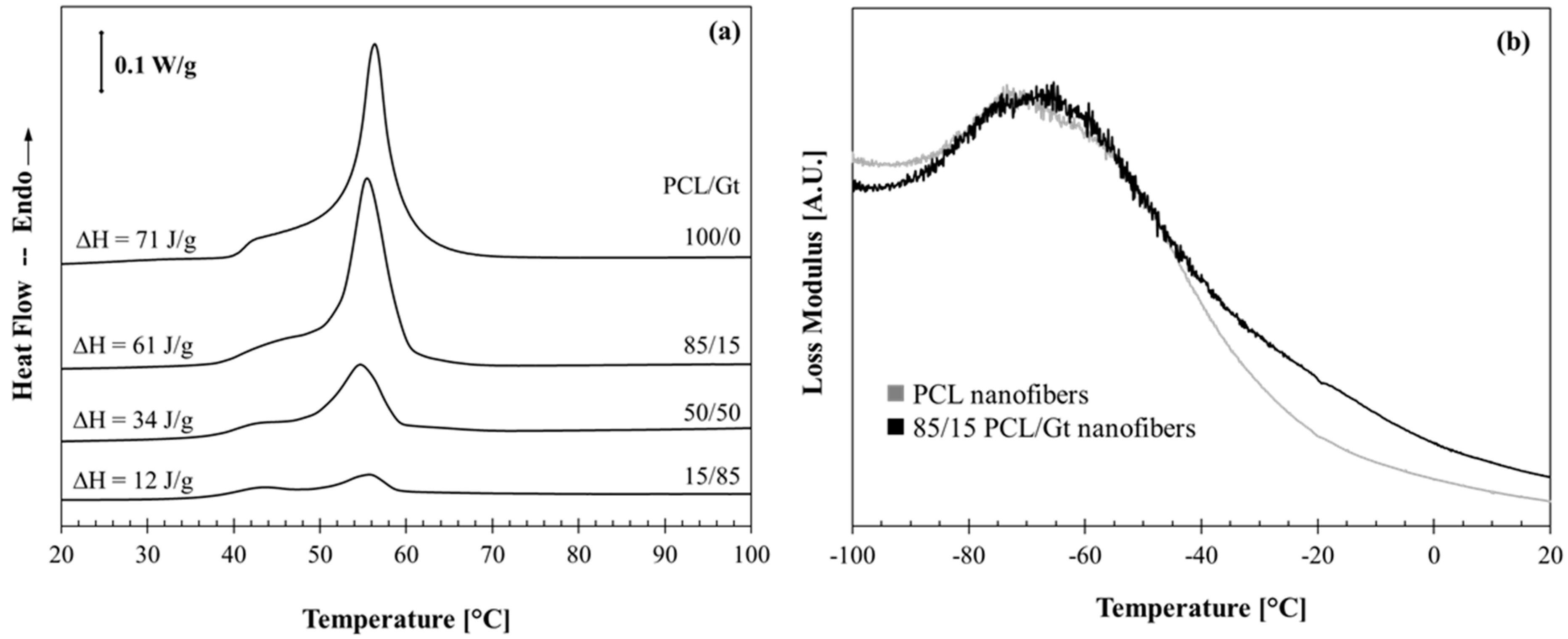 Nanomaterials 08 00551 g005