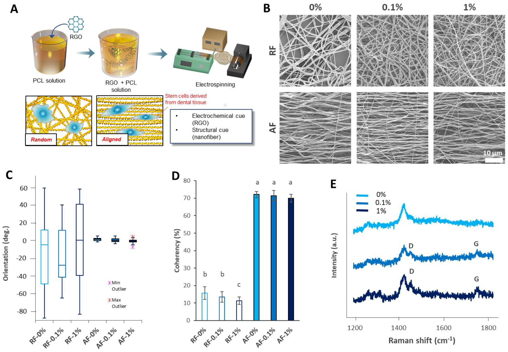 Nanomaterials 08 00554 g001