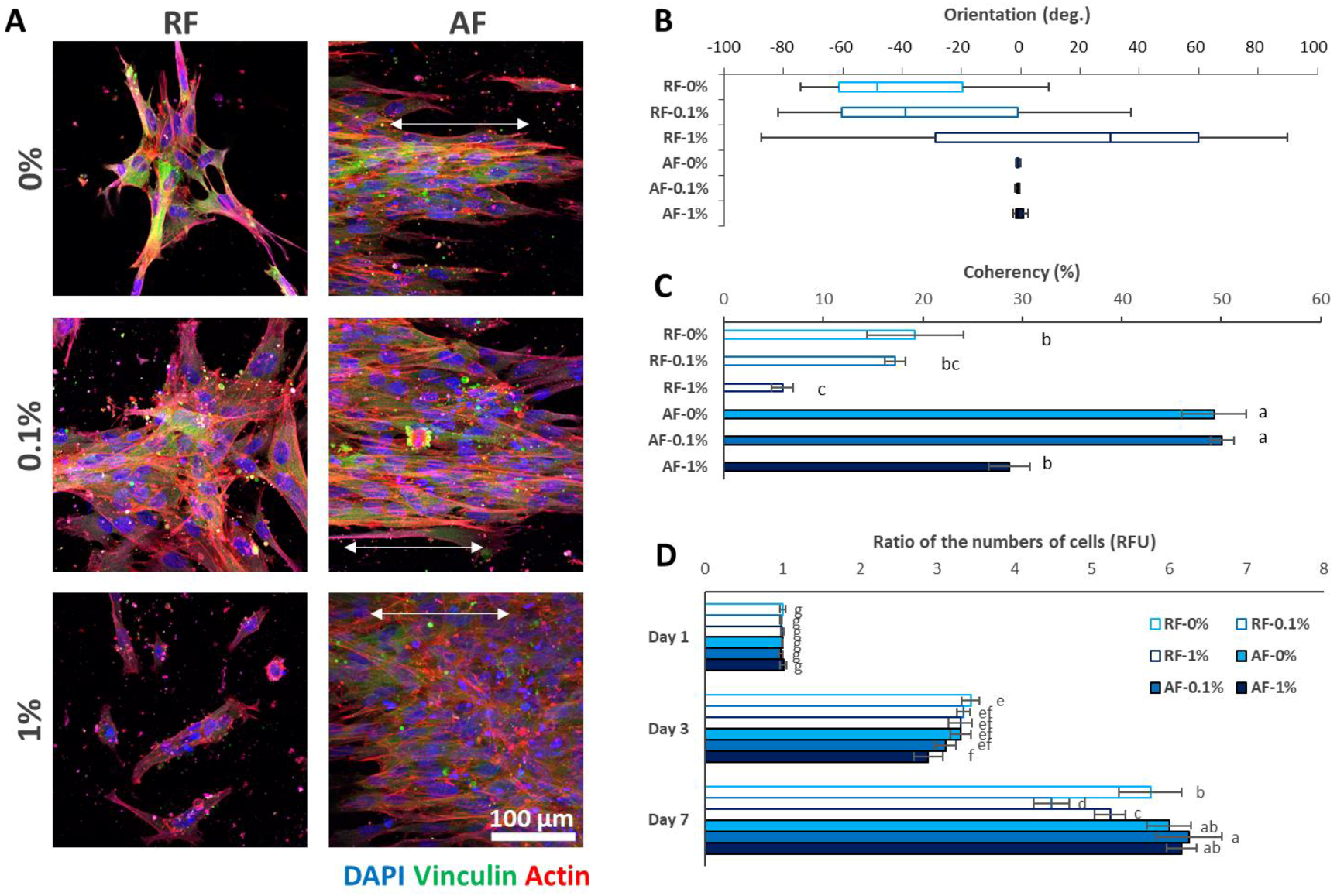 Nanomaterials 08 00554 g002