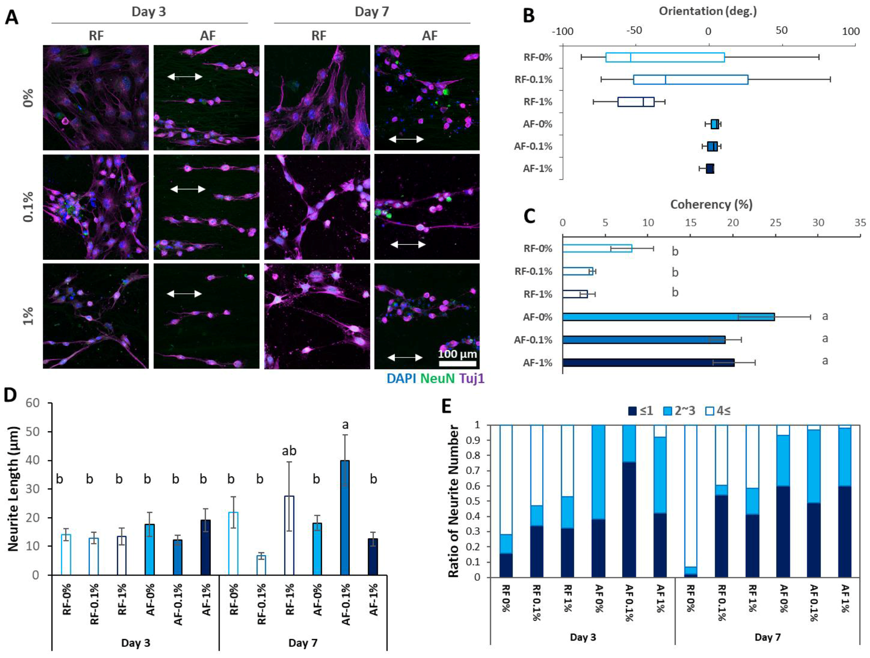 Nanomaterials 08 00554 g003
