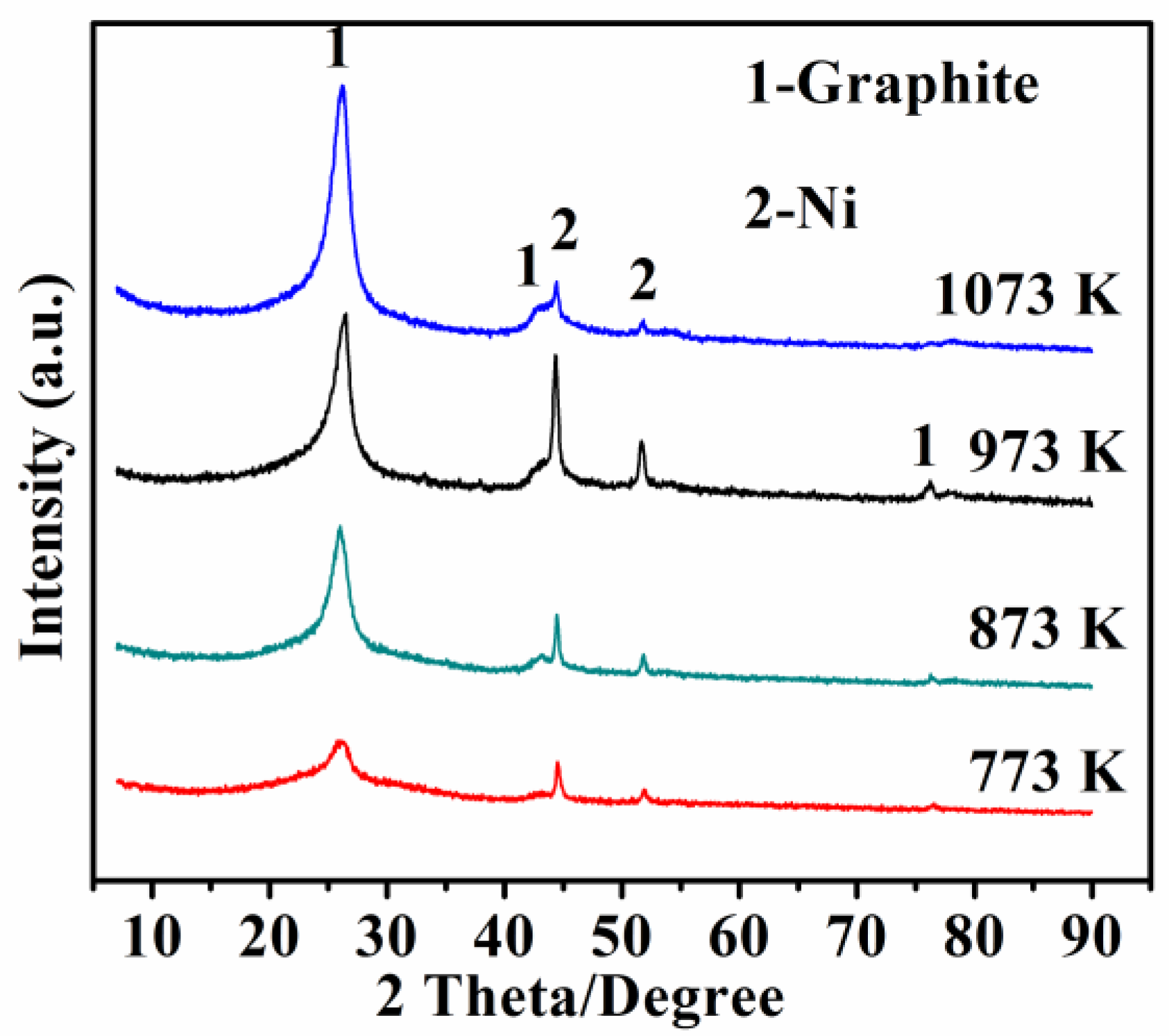 Nanomaterials 08 00556 g002 Nanomaterials 08 00556 g002