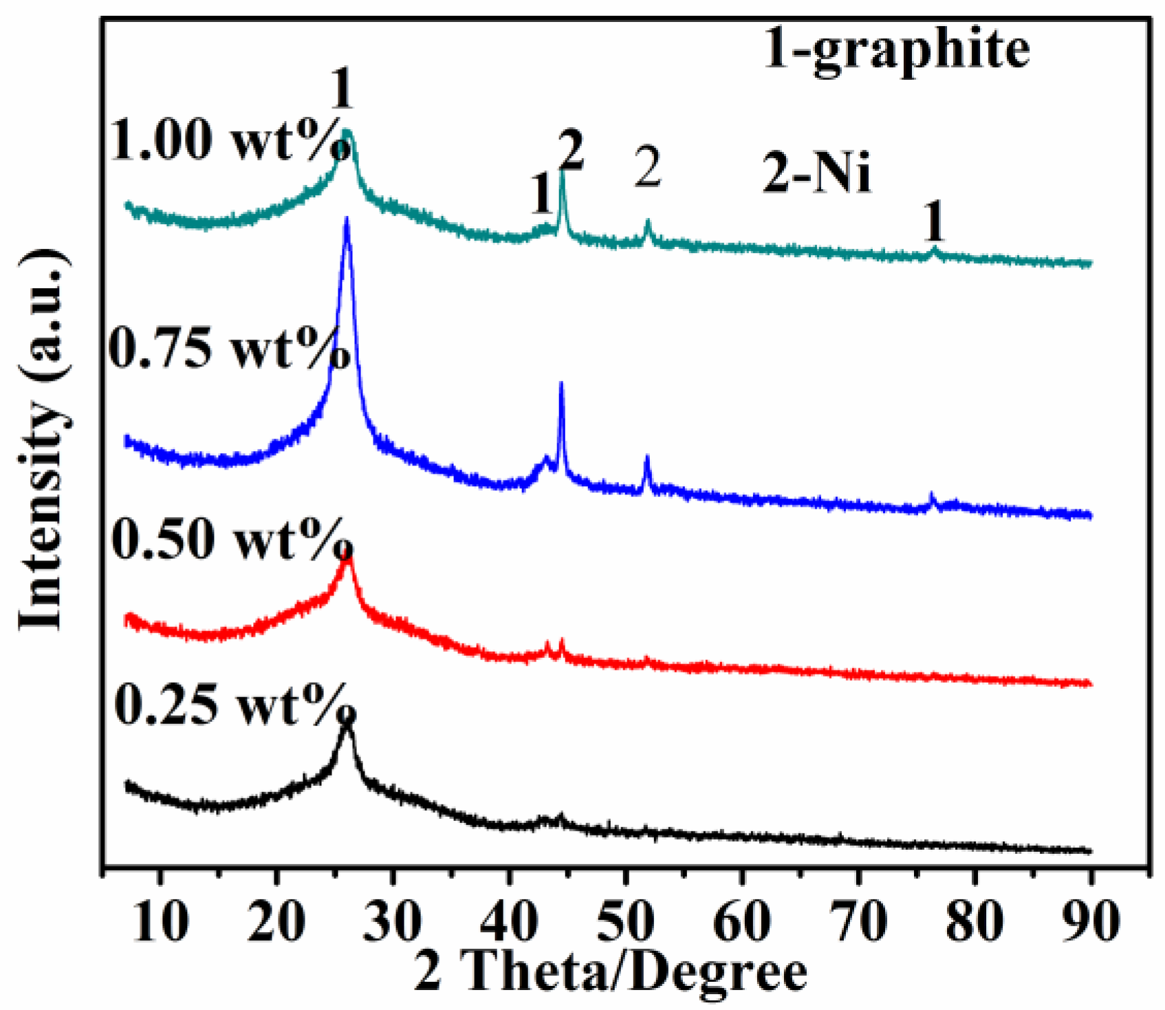 Nanomaterials 08 00556 g004 Nanomaterials 08 00556 g004