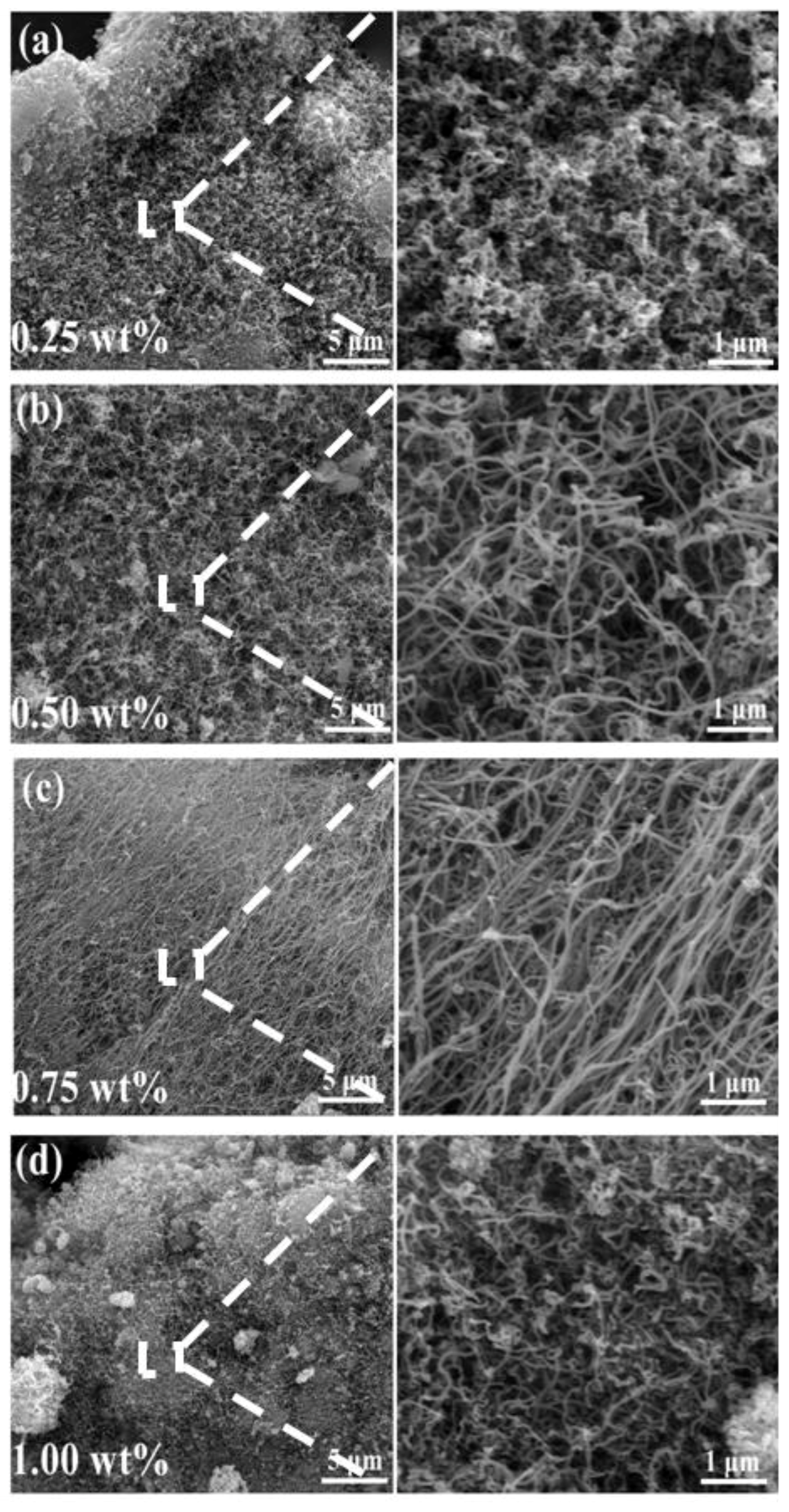 Nanomaterials 08 00556 g005 Nanomaterials 08 00556 g005