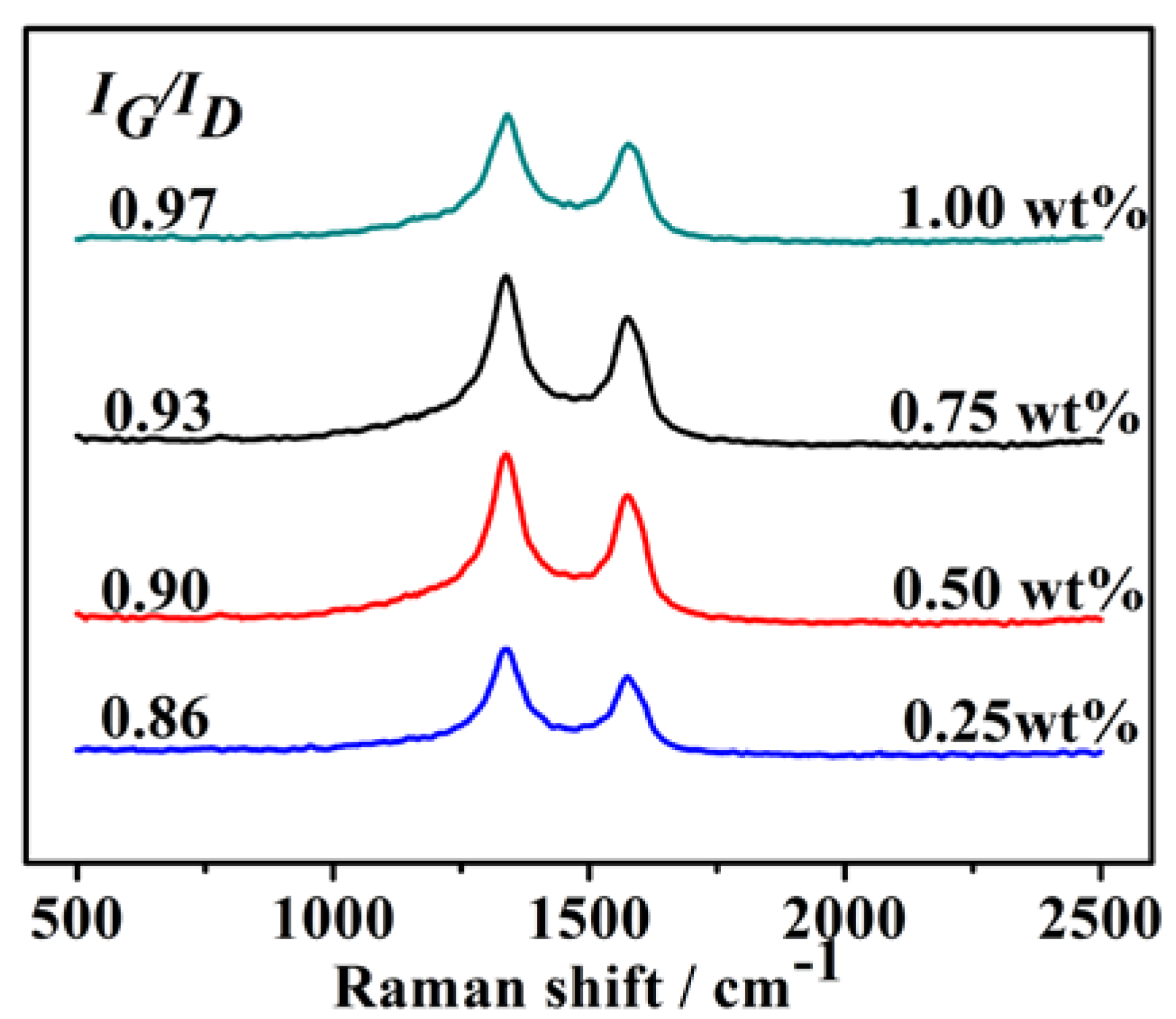 Nanomaterials 08 00556 g006 Nanomaterials 08 00556 g006