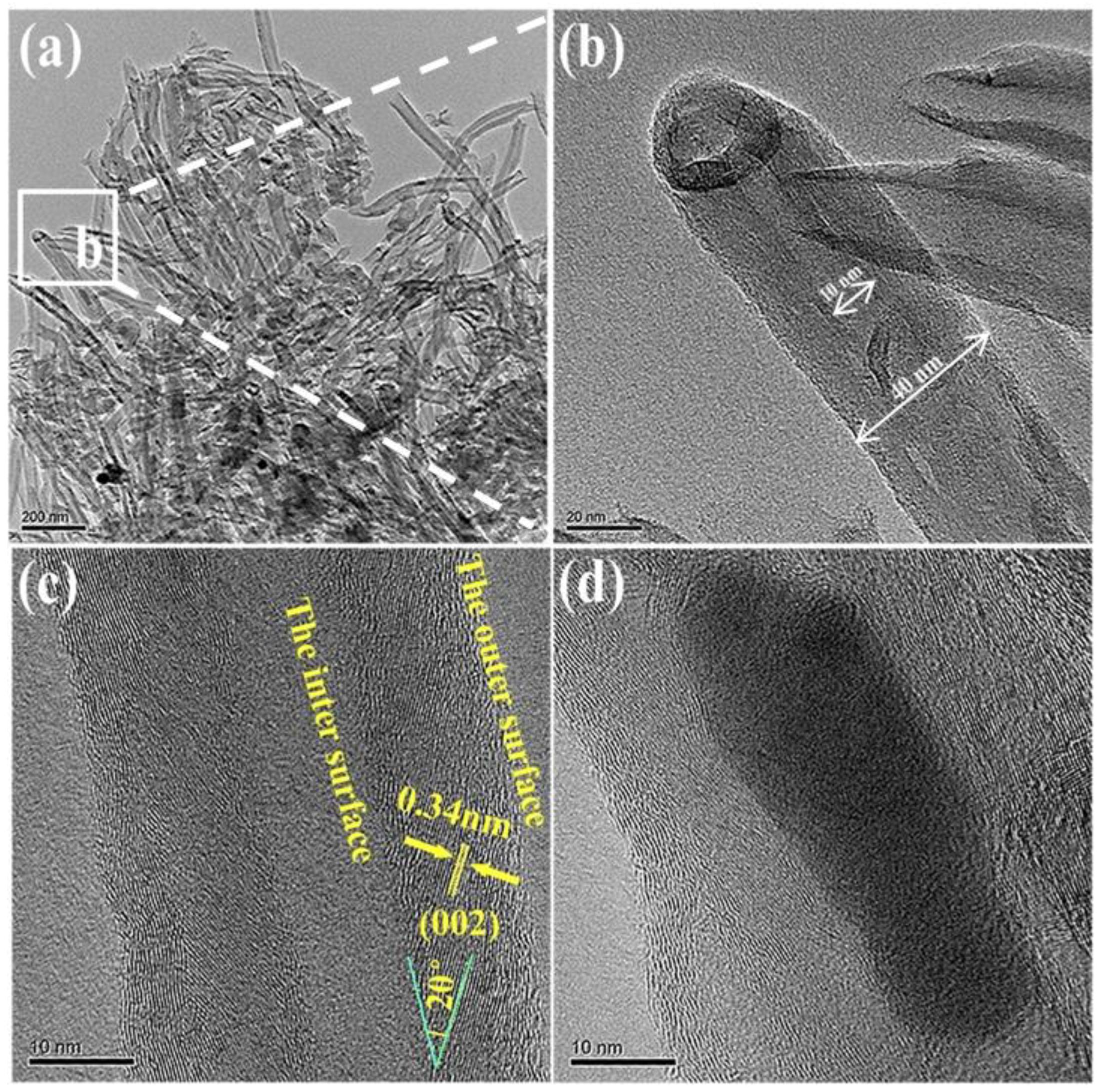 Nanomaterials 08 00556 g007 Nanomaterials 08 00556 g007