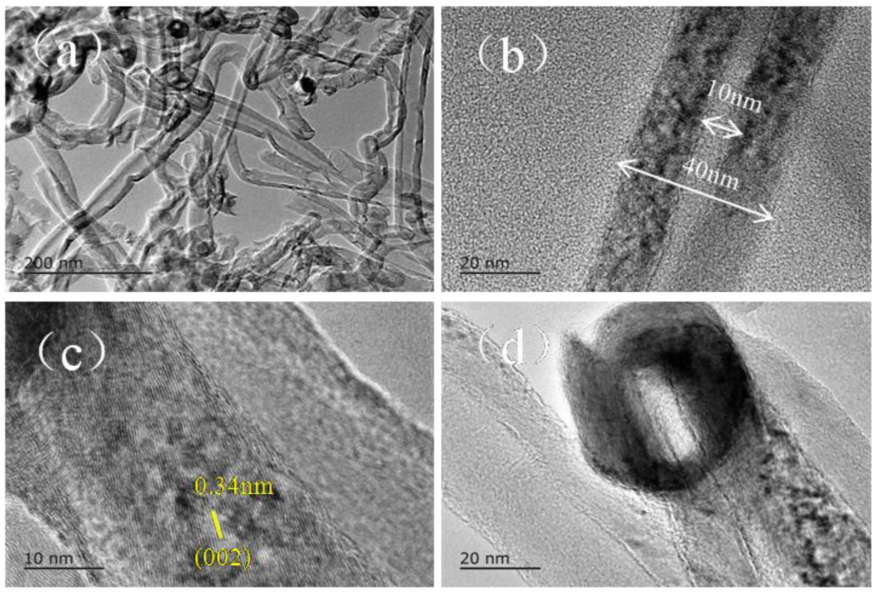 Nanomaterials 08 00556 g008 Nanomaterials 08 00556 g008