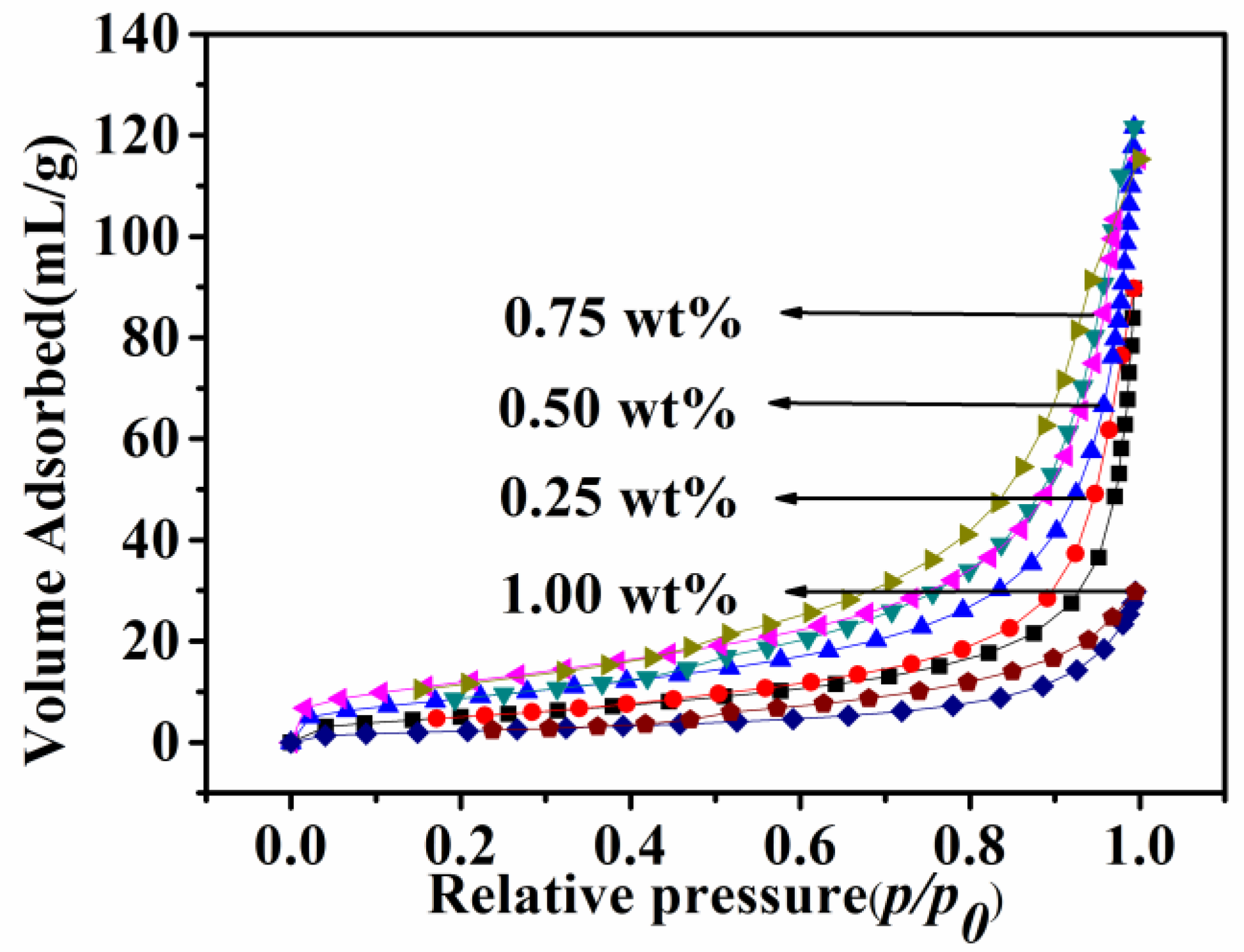 Nanomaterials 08 00556 g009 Nanomaterials 08 00556 g009