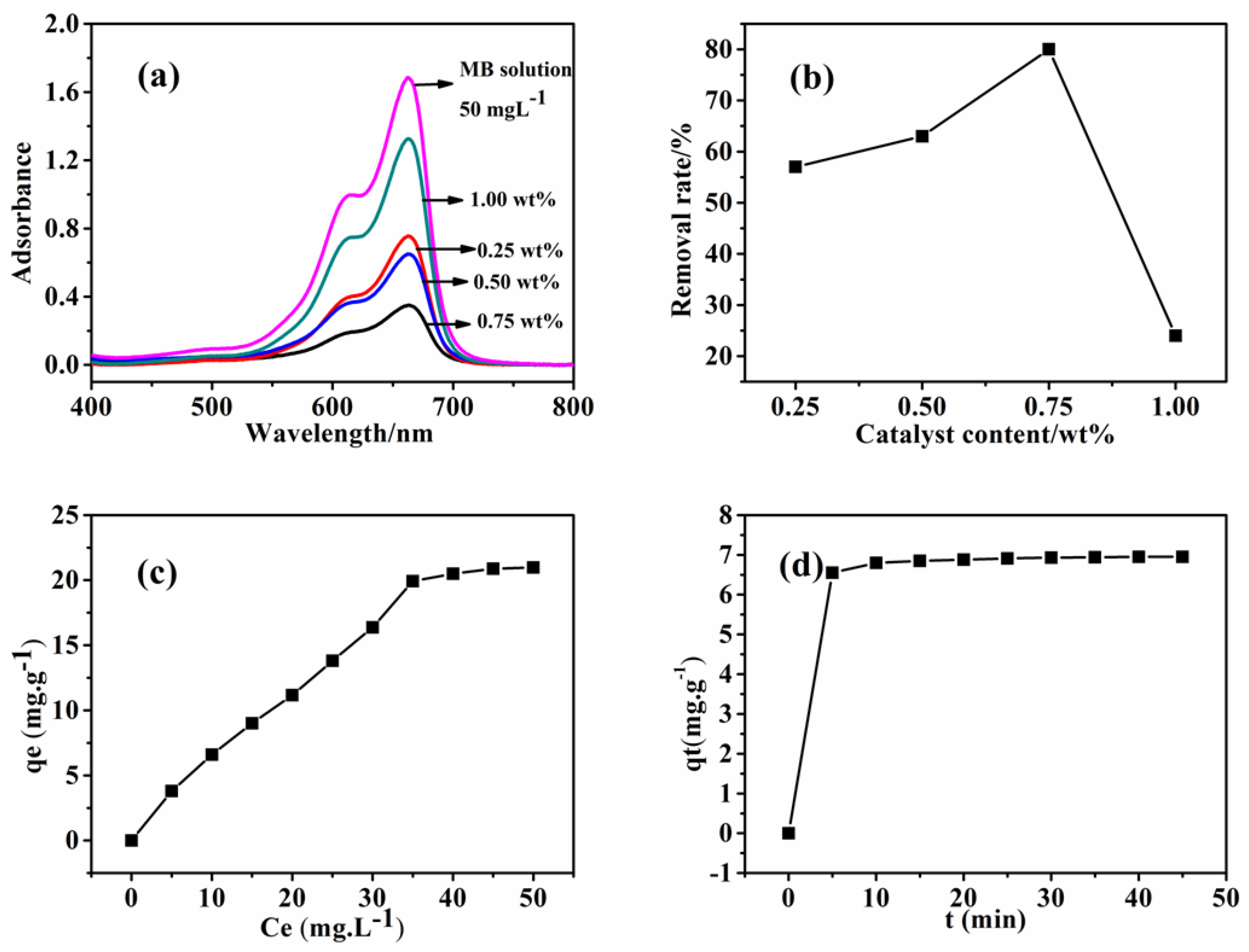 Nanomaterials 08 00556 g011 Nanomaterials 08 00556 g011