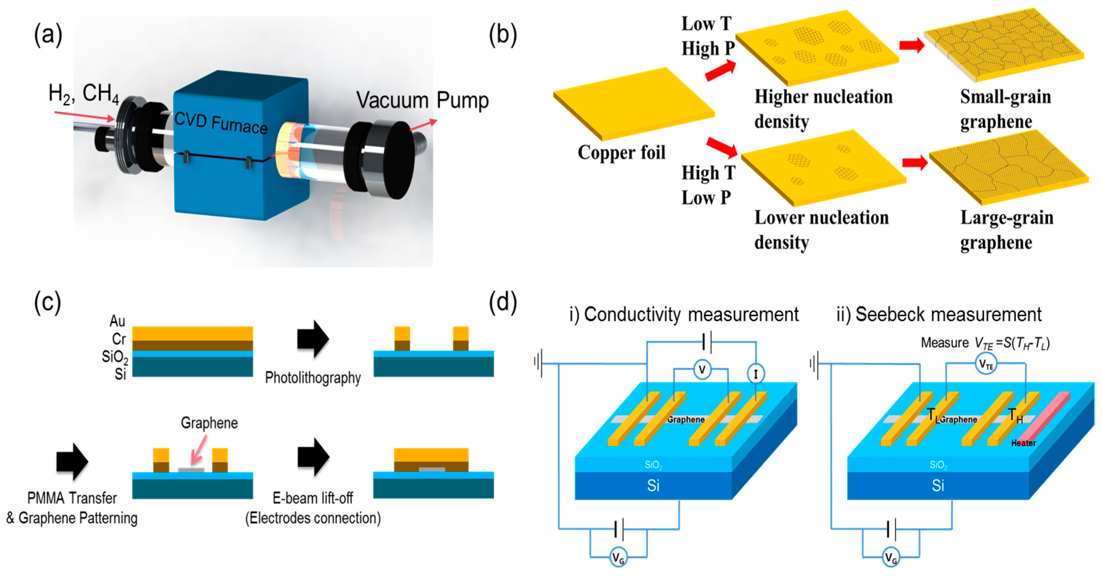 Nanomaterials 08 00557 g001 Nanomaterials 08 00557 g001
