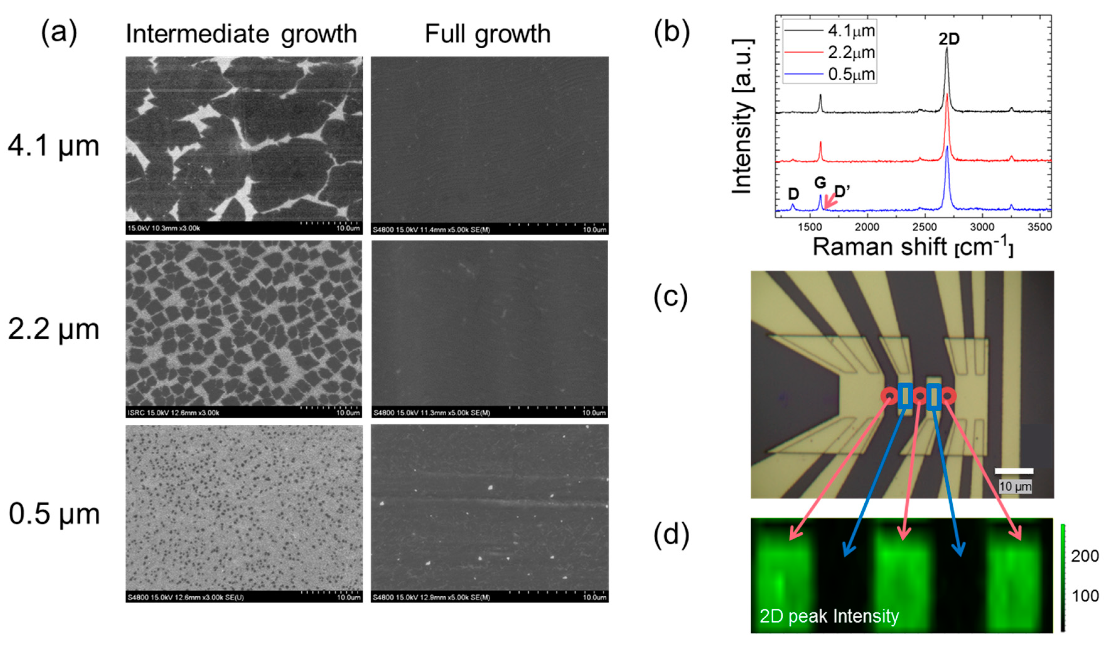 Nanomaterials 08 00557 g002 Nanomaterials 08 00557 g002
