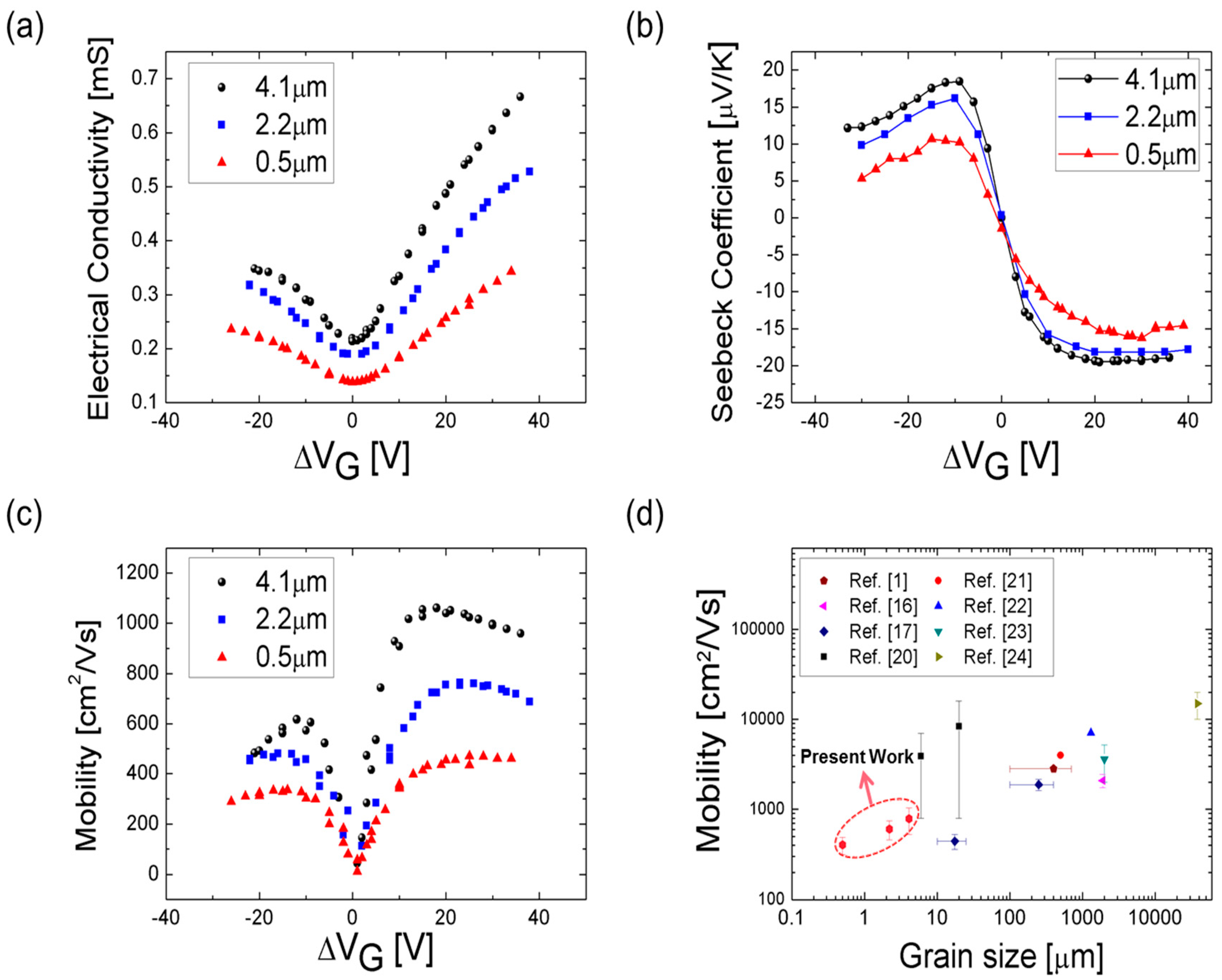 Nanomaterials 08 00557 g003 Nanomaterials 08 00557 g003