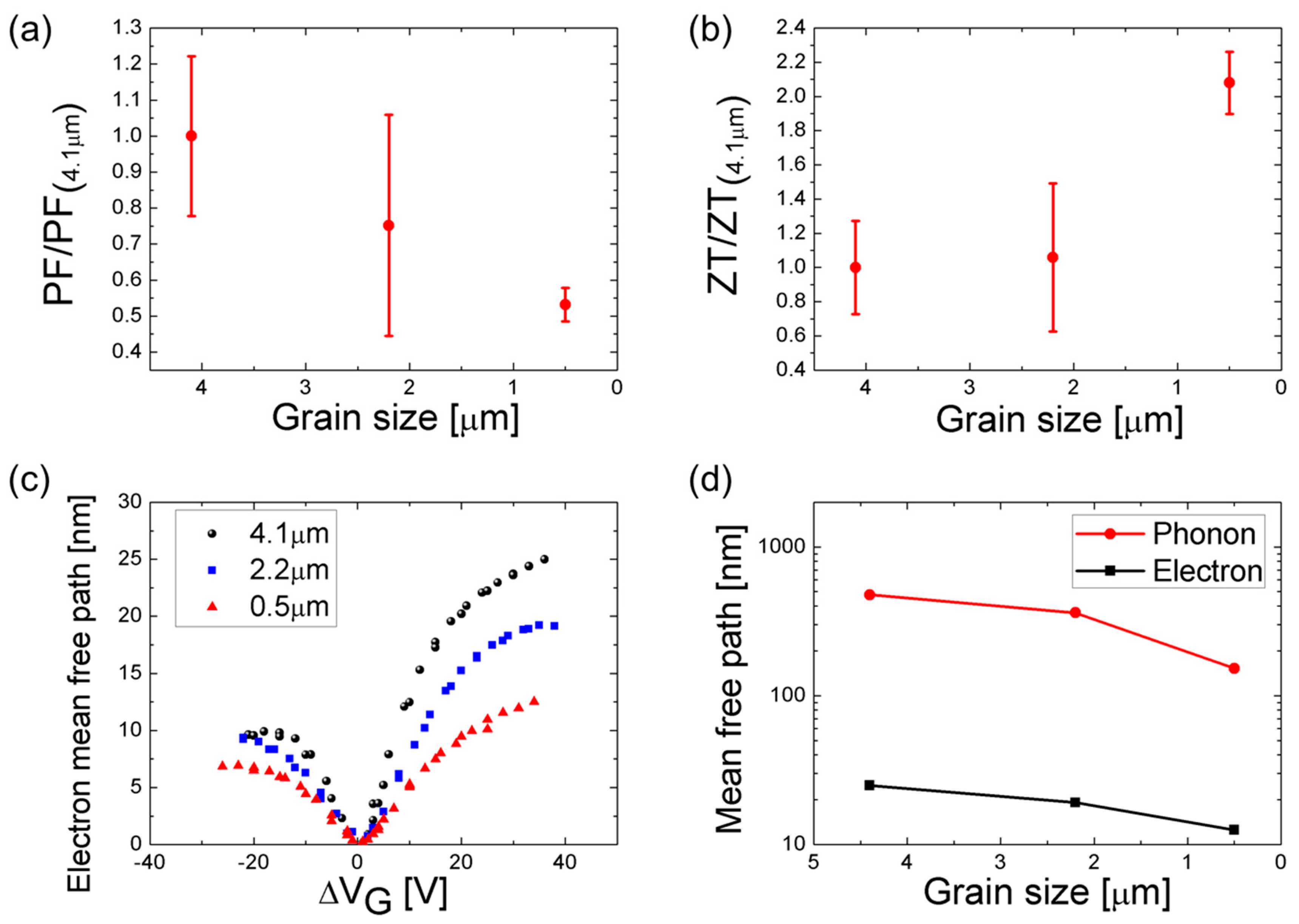 Nanomaterials 08 00557 g004 Nanomaterials 08 00557 g004