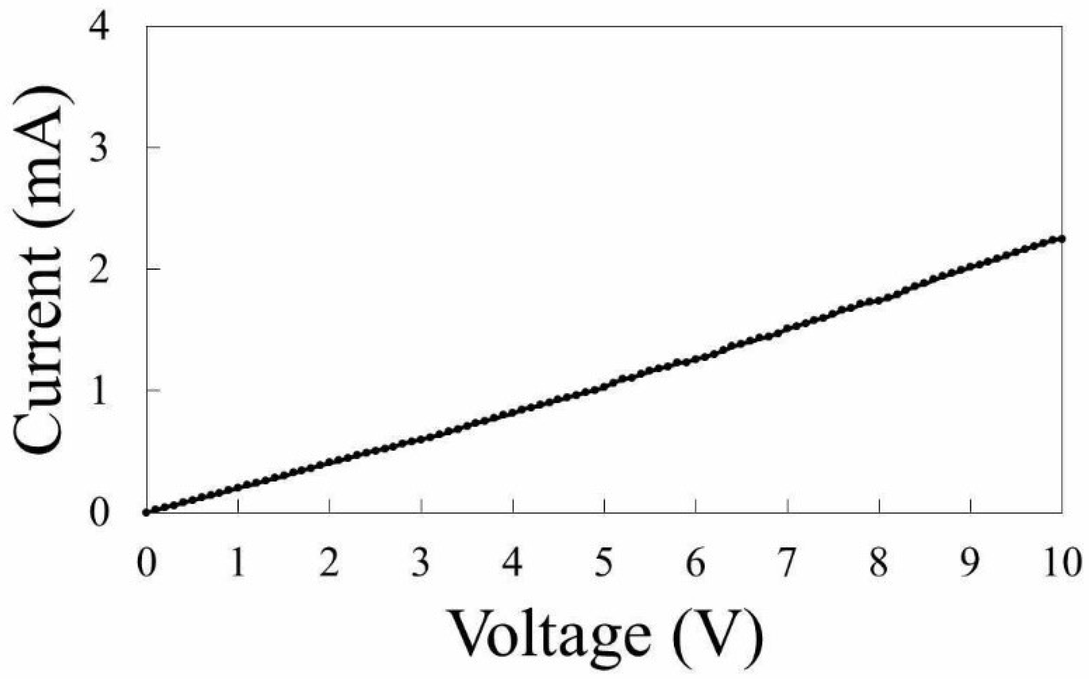 Nanomaterials 08 00558 g002 Nanomaterials 08 00558 g002