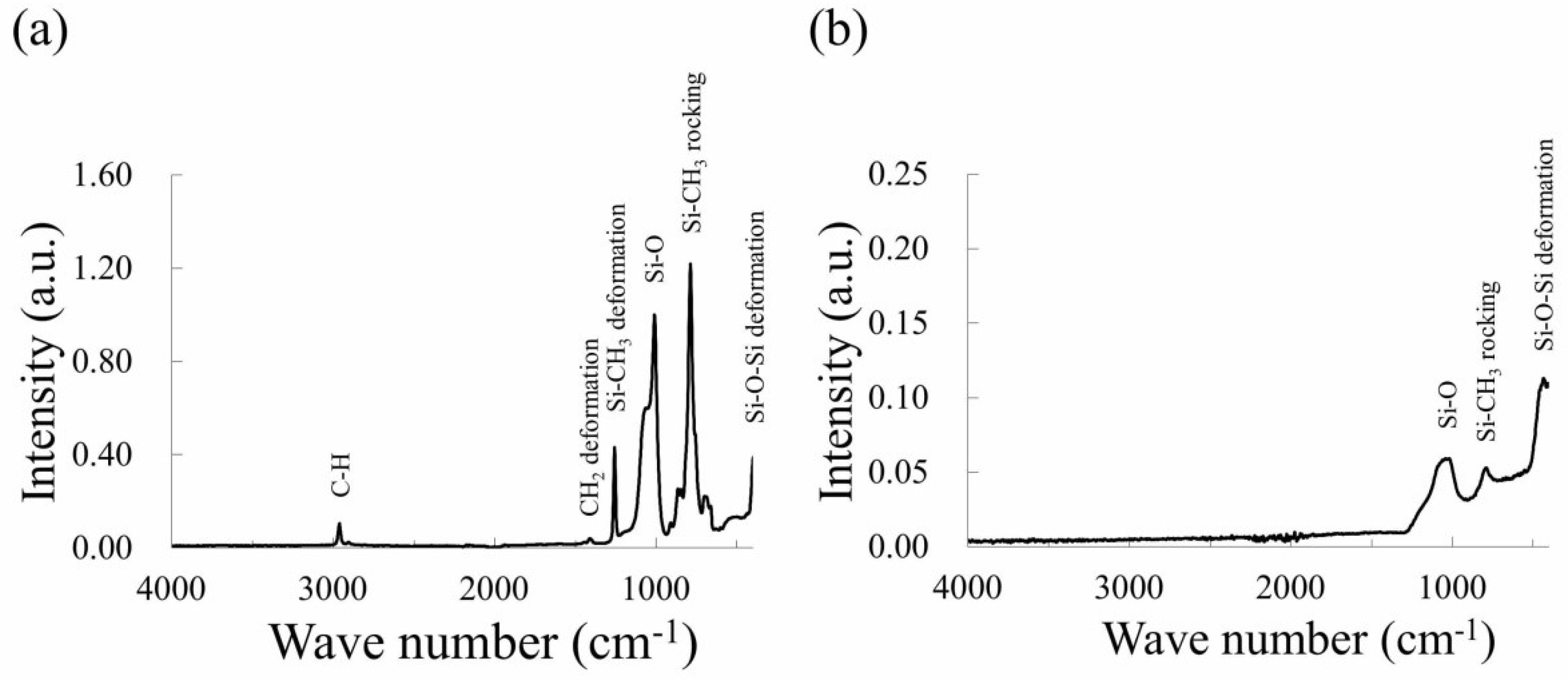 Nanomaterials 08 00558 g003 Nanomaterials 08 00558 g003