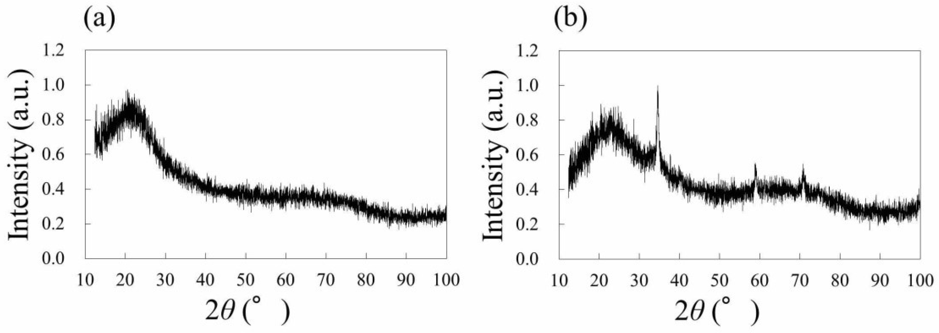 Nanomaterials 08 00558 g004 Nanomaterials 08 00558 g004