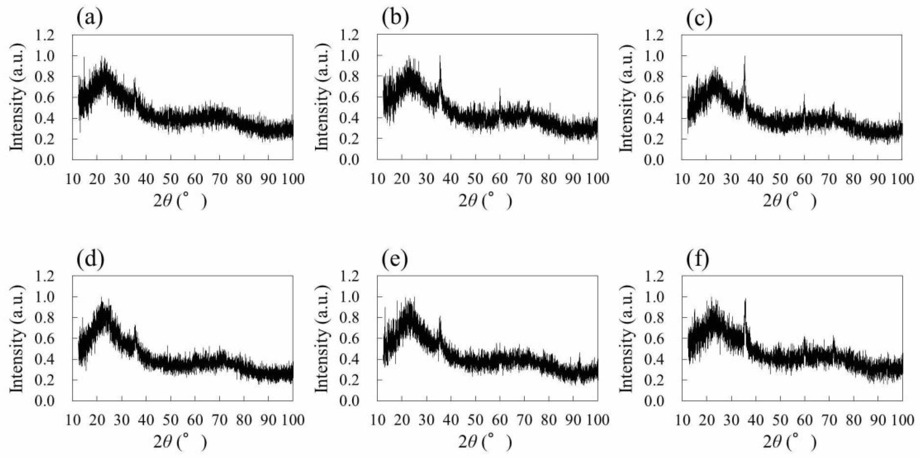 Nanomaterials 08 00558 g005 Nanomaterials 08 00558 g005