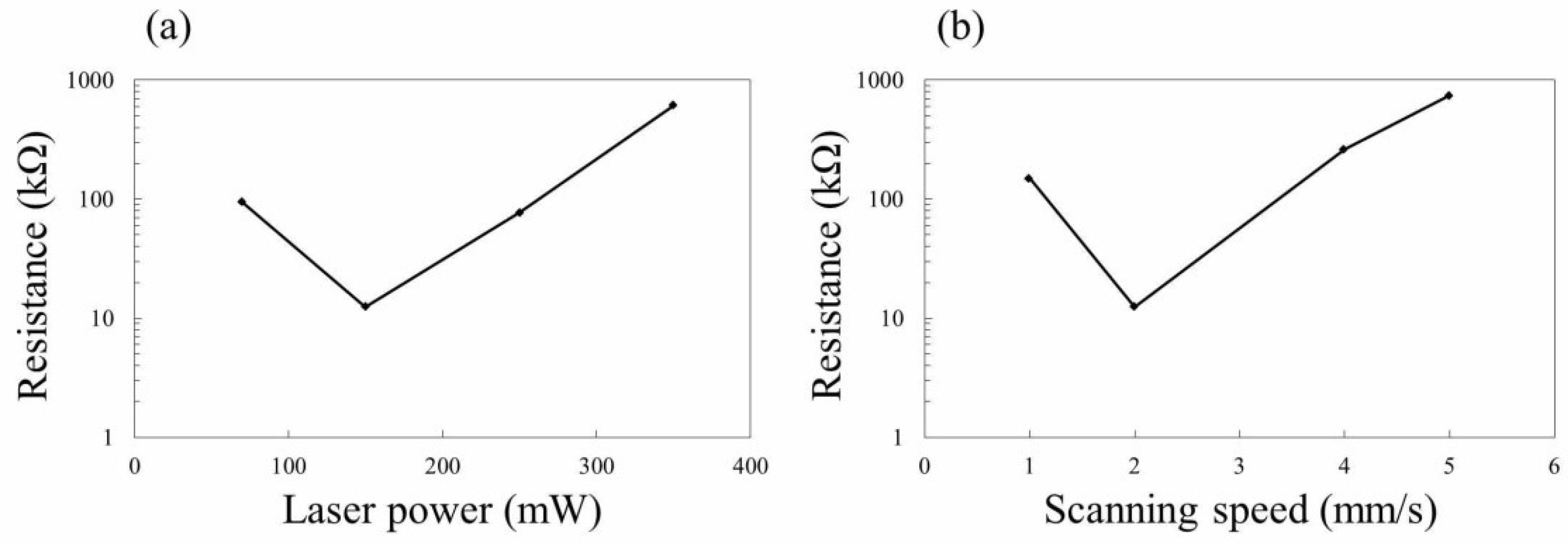 Nanomaterials 08 00558 g007 Nanomaterials 08 00558 g007