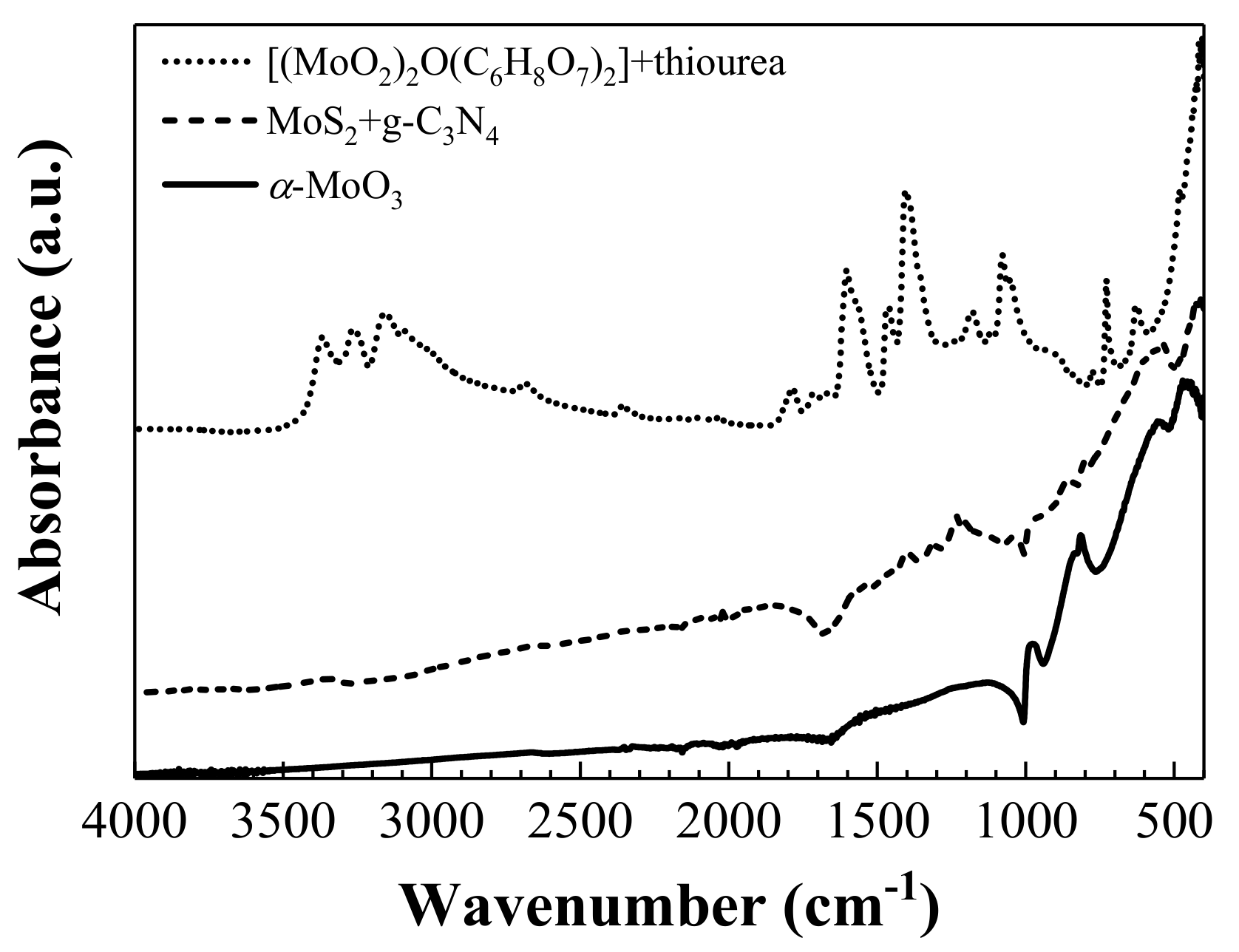 Nanomaterials 08 00559 g001