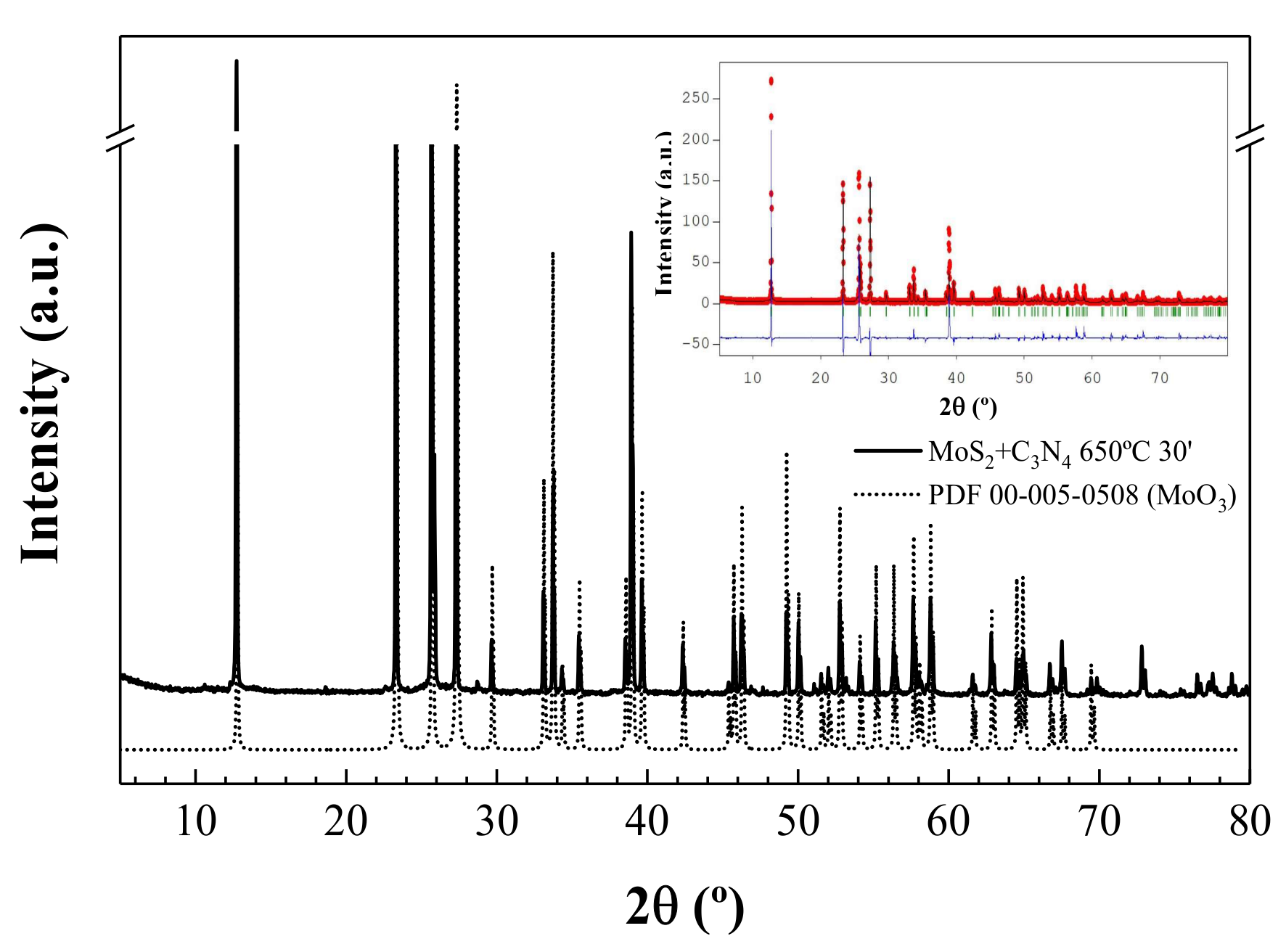 Nanomaterials 08 00559 g002